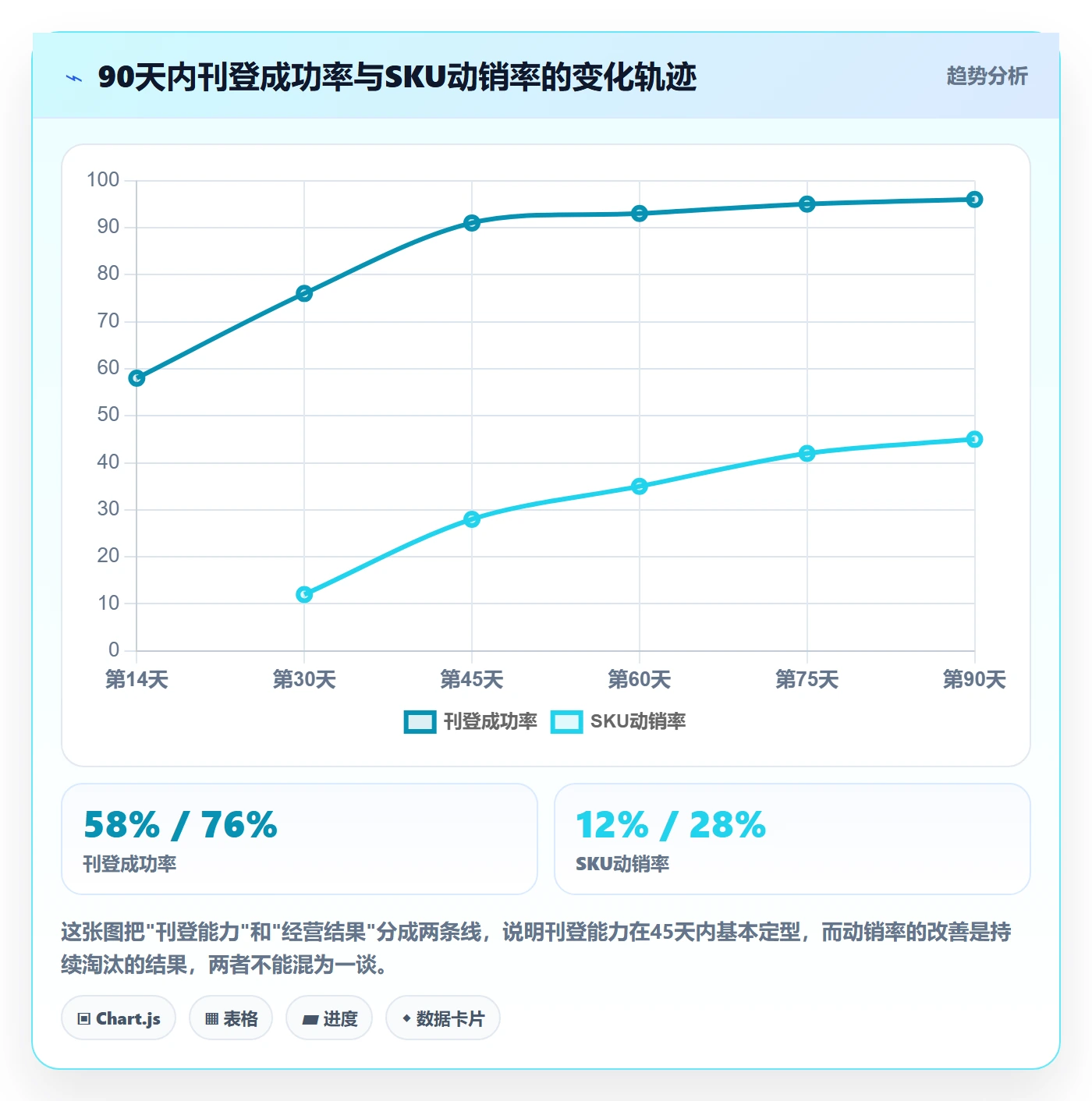 erp跨境电商从0到1：多平台刊登的选品策略与操作要点