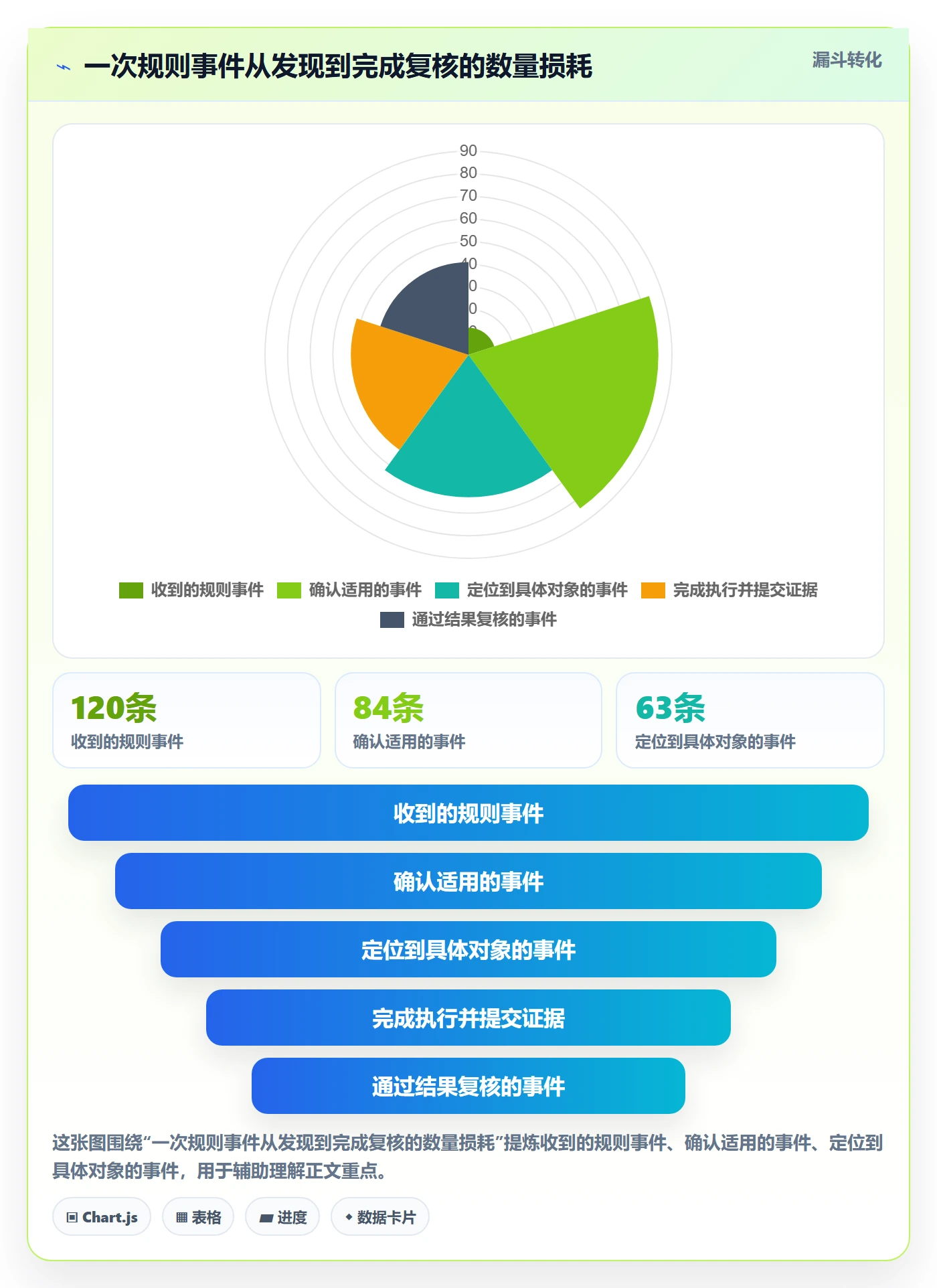跨境电商执行标准：平台规则环节如何体现数据复盘