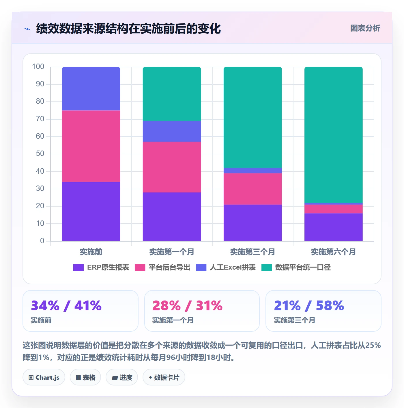erp跨境电商绩效考核全解析:重点看懂系统实施