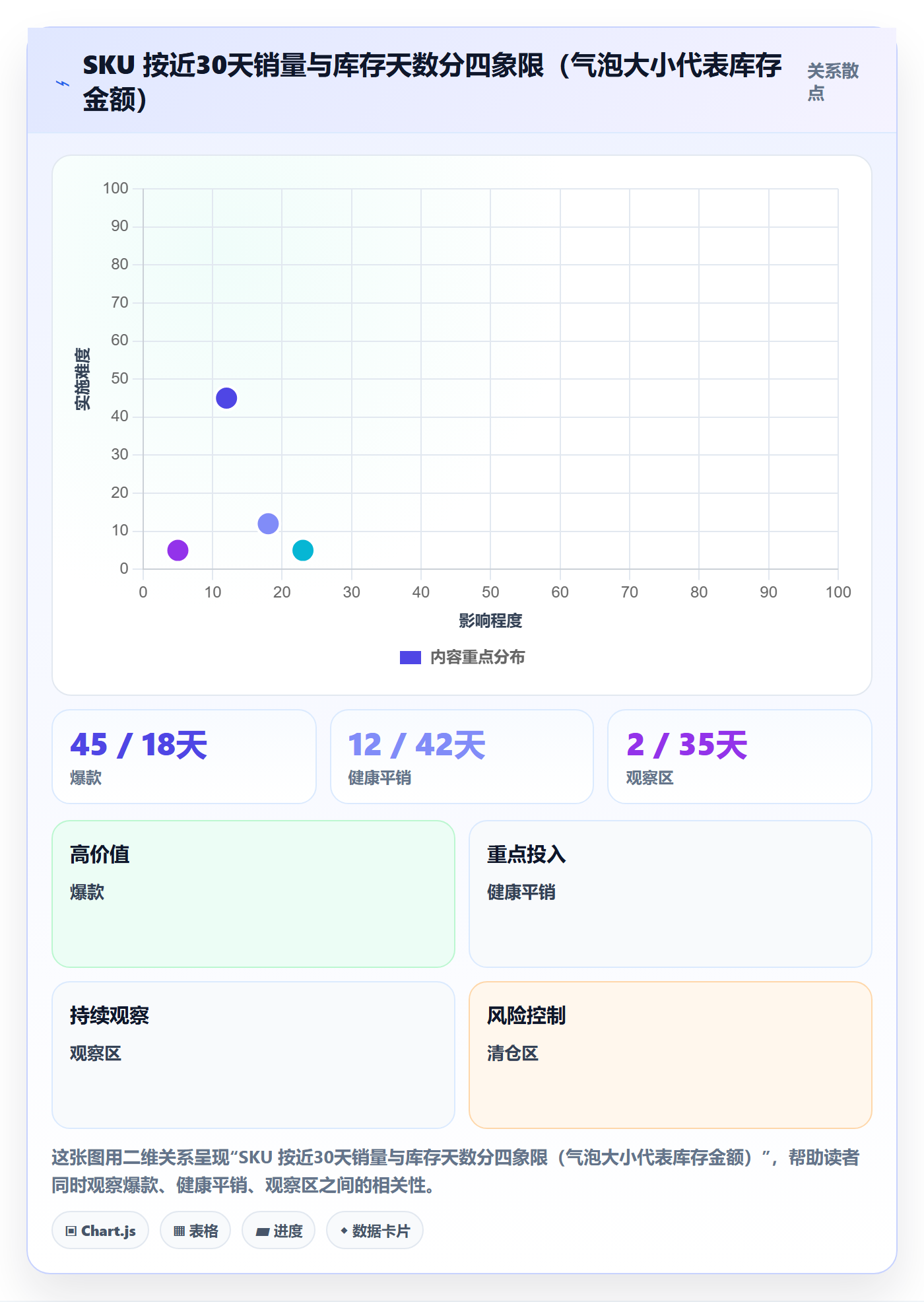 erp跨境电商实用方法：围绕库存管理建立落地案例