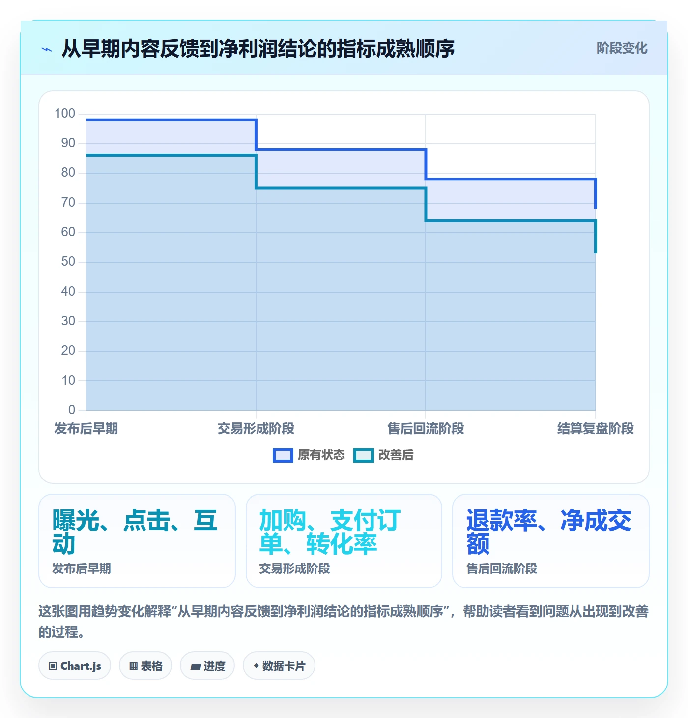 电商数据查询网站数据方法：用达人数据支撑多店经营判断