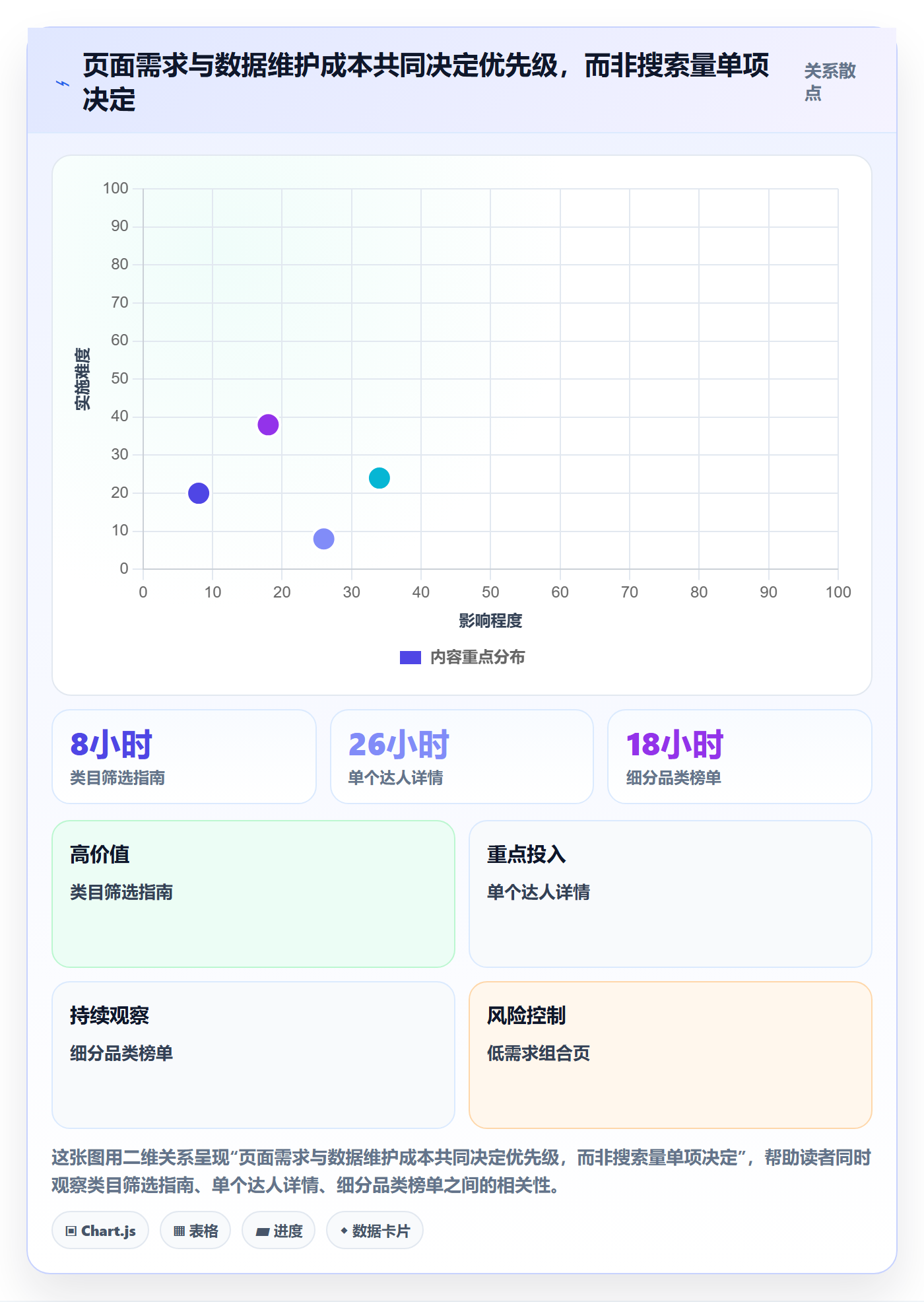 电商数据查询网站增长策略：达人数据从哪里开始