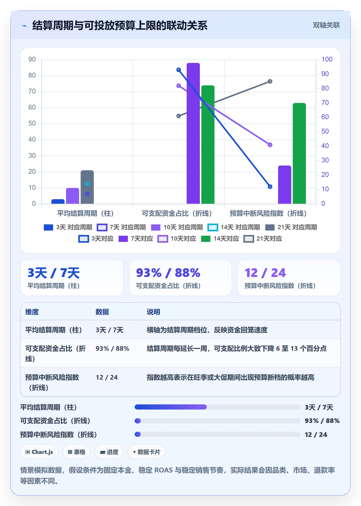 跨境电商一站式服务怎么选？支付收款相关的广告投放判断标准
