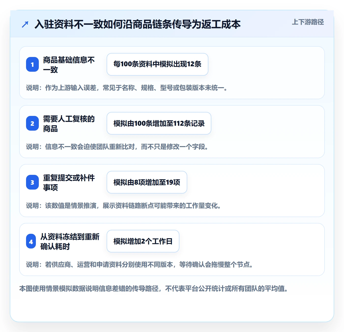 temu使用技巧：平台入驻对应的问题清单方法