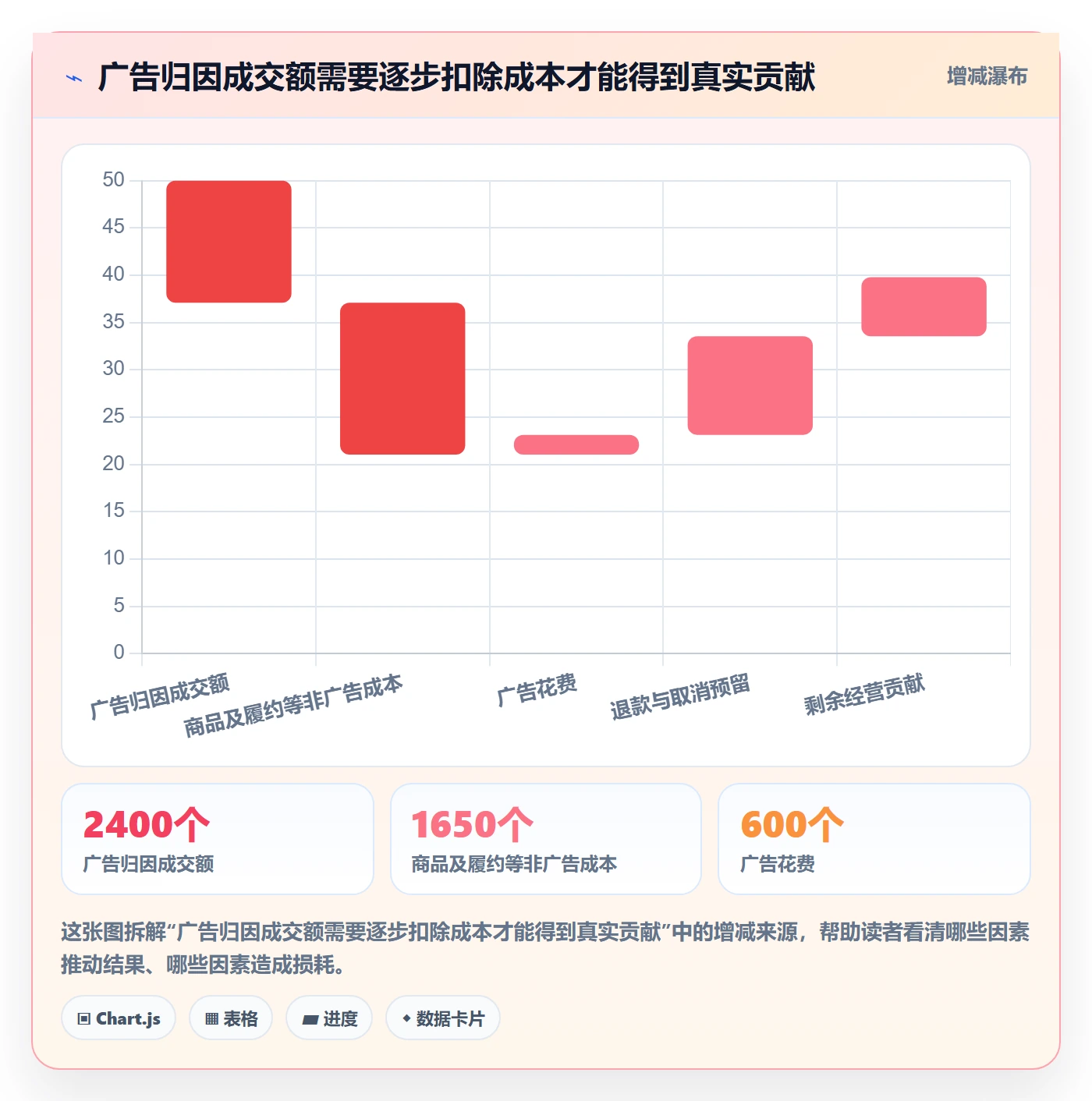 temu升级方案：用广告投放改善账号绩效