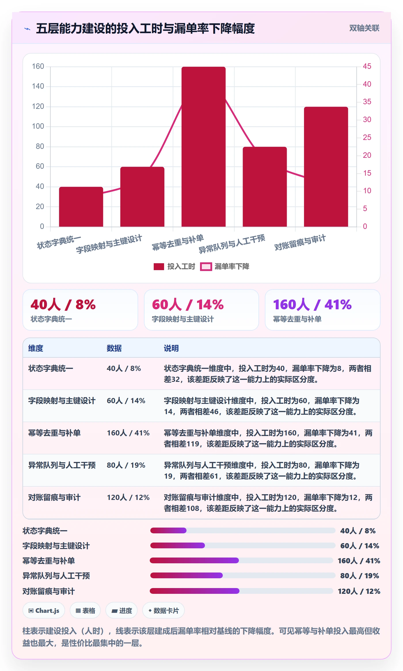 erp跨境电商决策指南：用支付结算判断订单同步方案