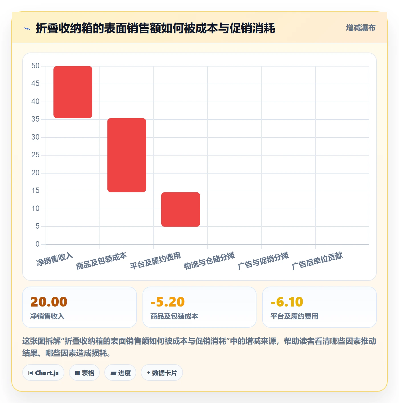跨境电商管理要点：选品策略的季度复盘如何设计