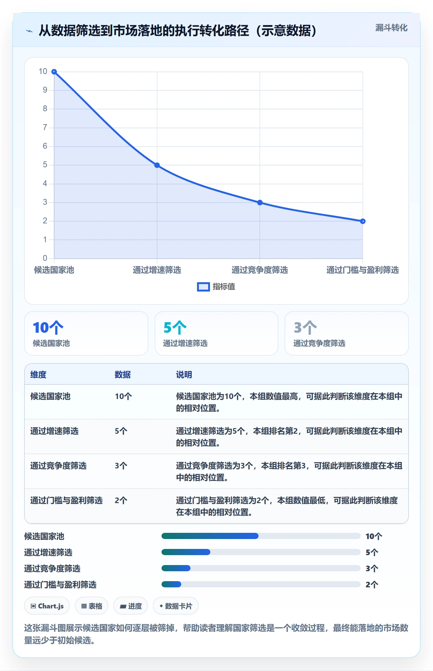 外贸数据分析平台使用技巧：国家市场对应的增长策略方法