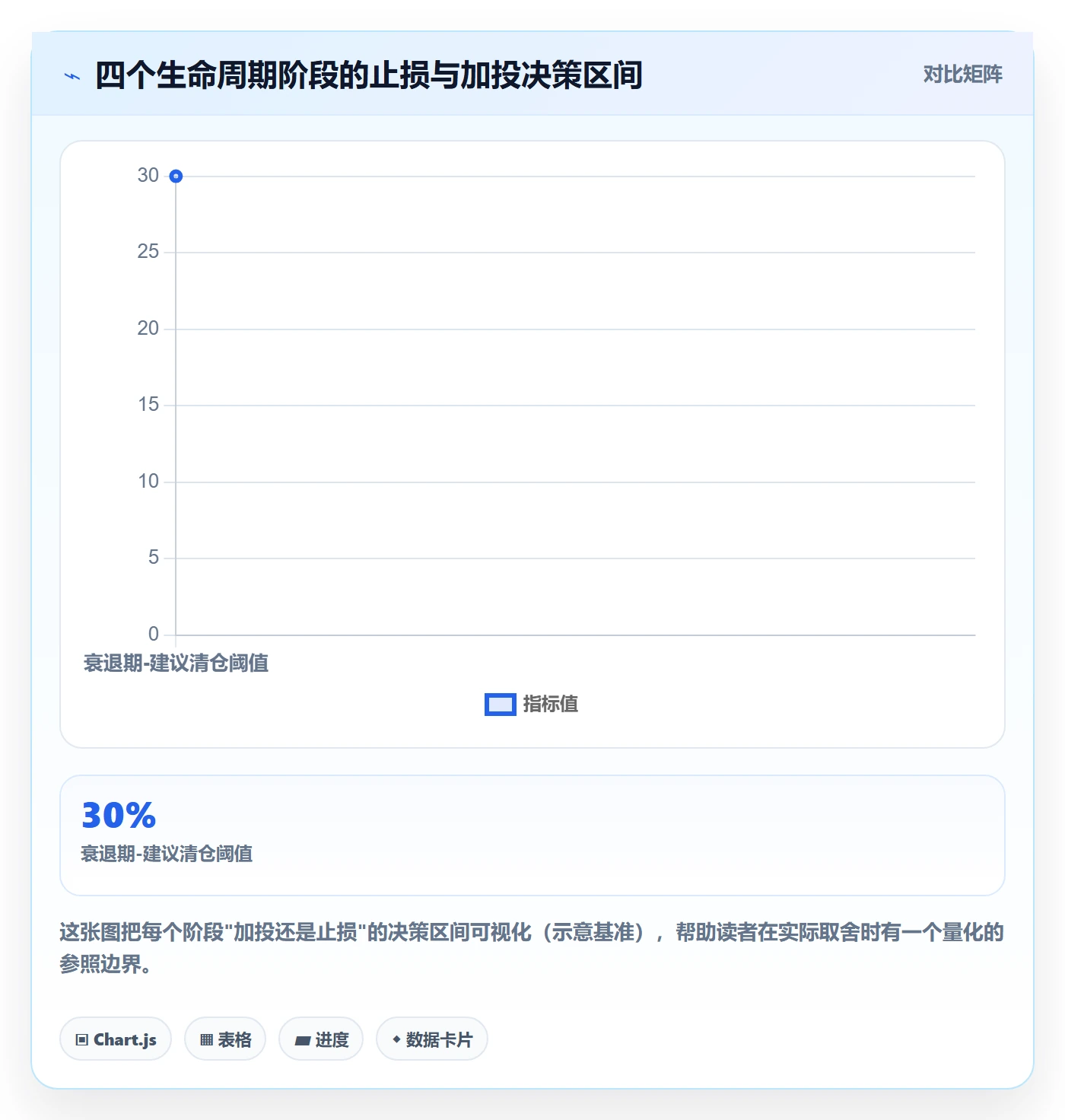 商品分析使用技巧：生命周期对应的落地案例方法
