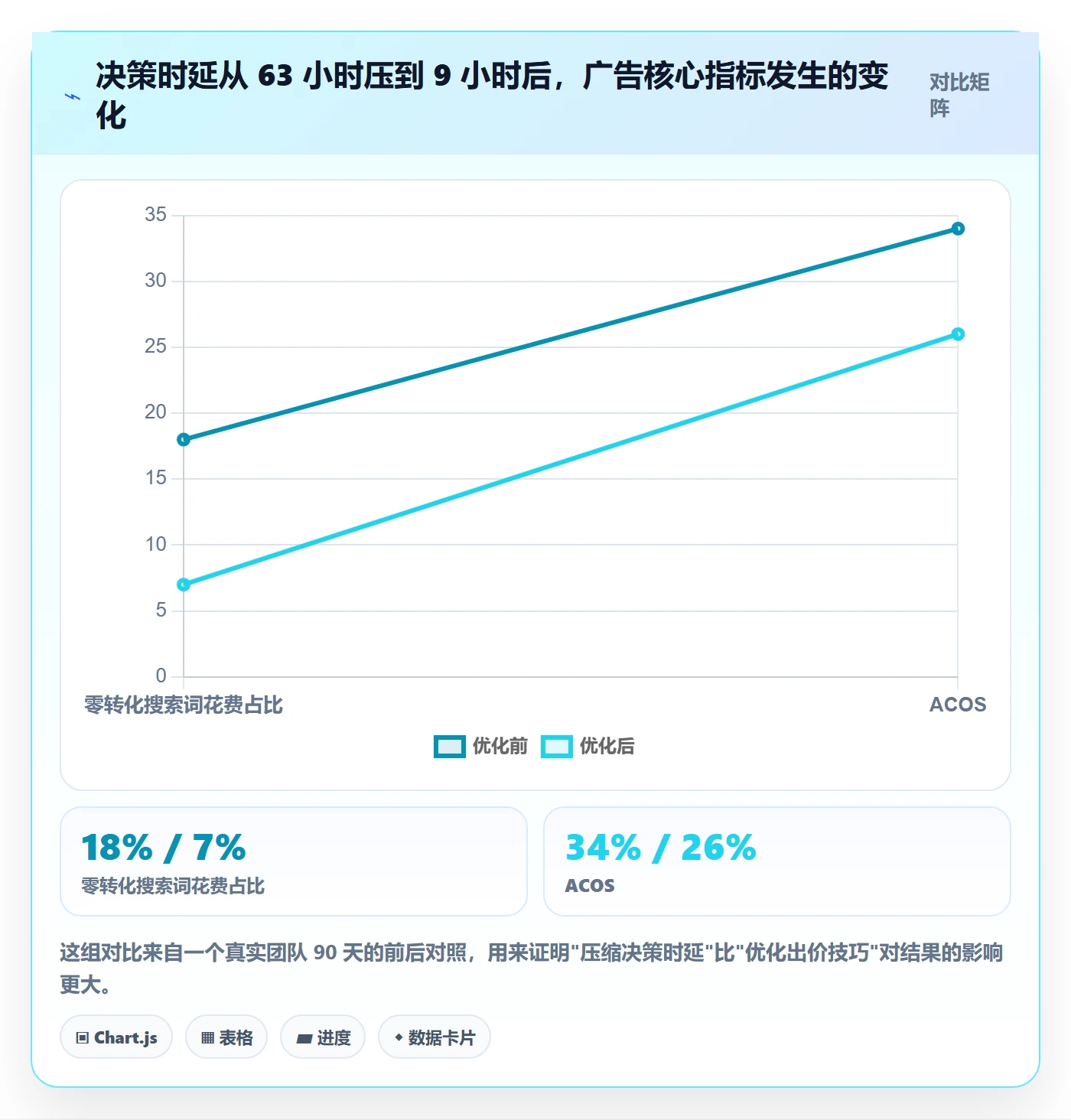 跨境电商运营怎么用？流量获取场景下的自动化方案拆解
