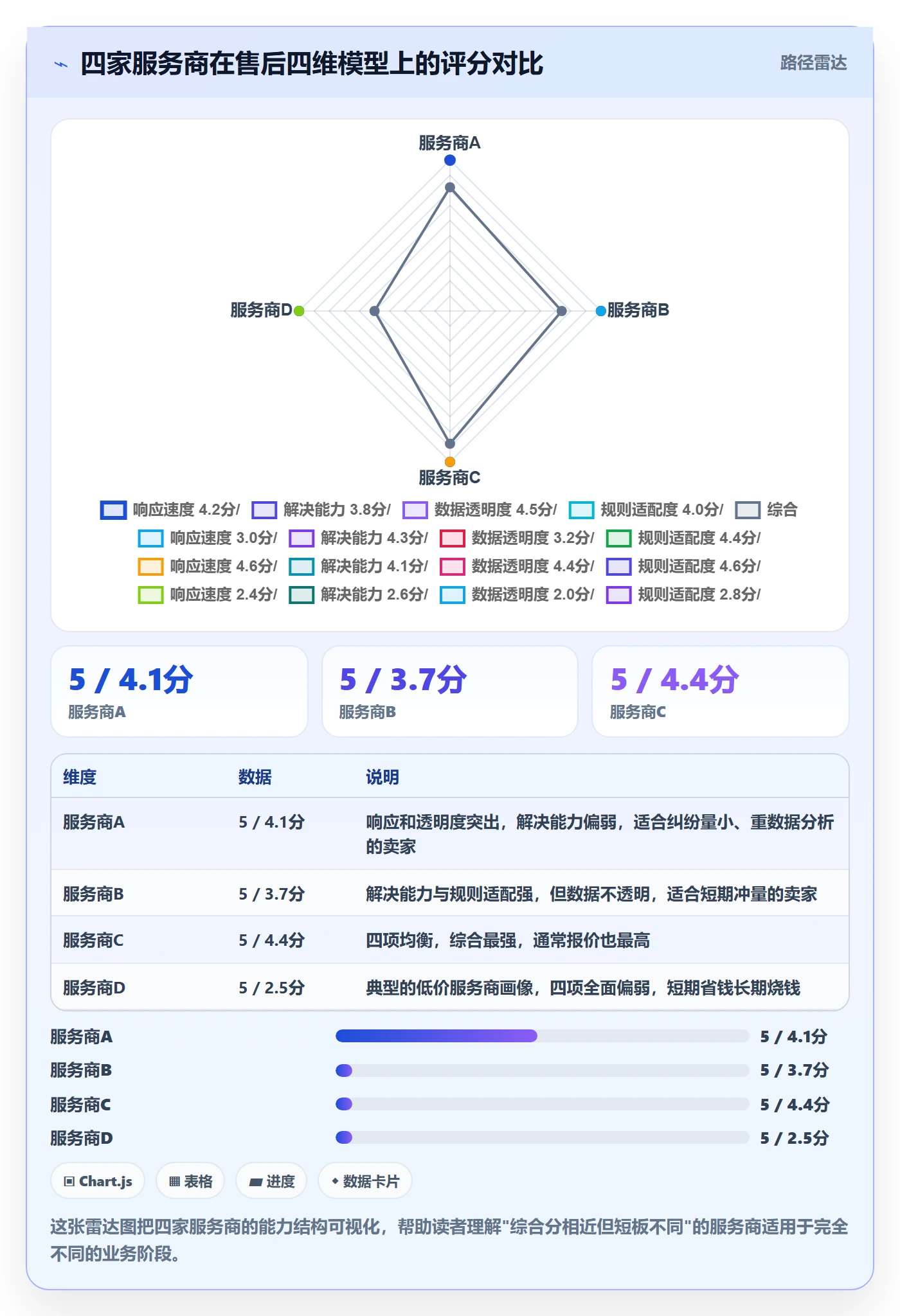 跨境电商一站式服务检查方法：通过售后服务评估成本控制质量