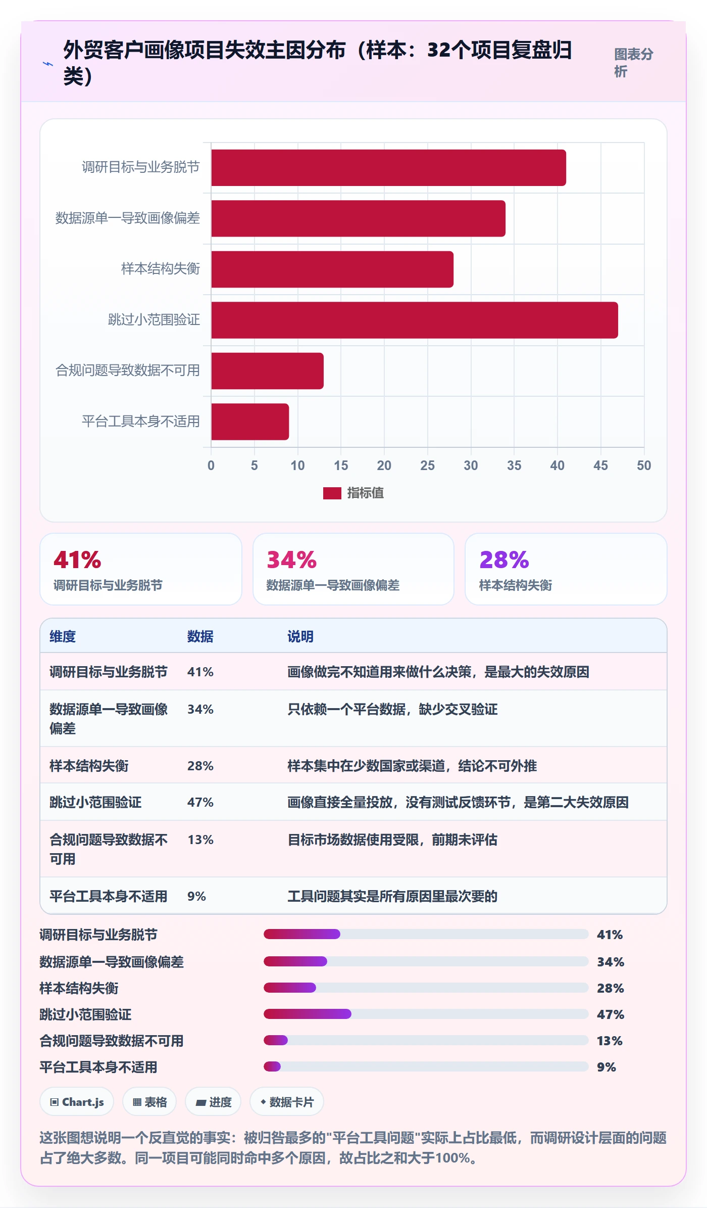 外贸数据分析平台避坑指南：客户画像环节的市场调研要注意什么