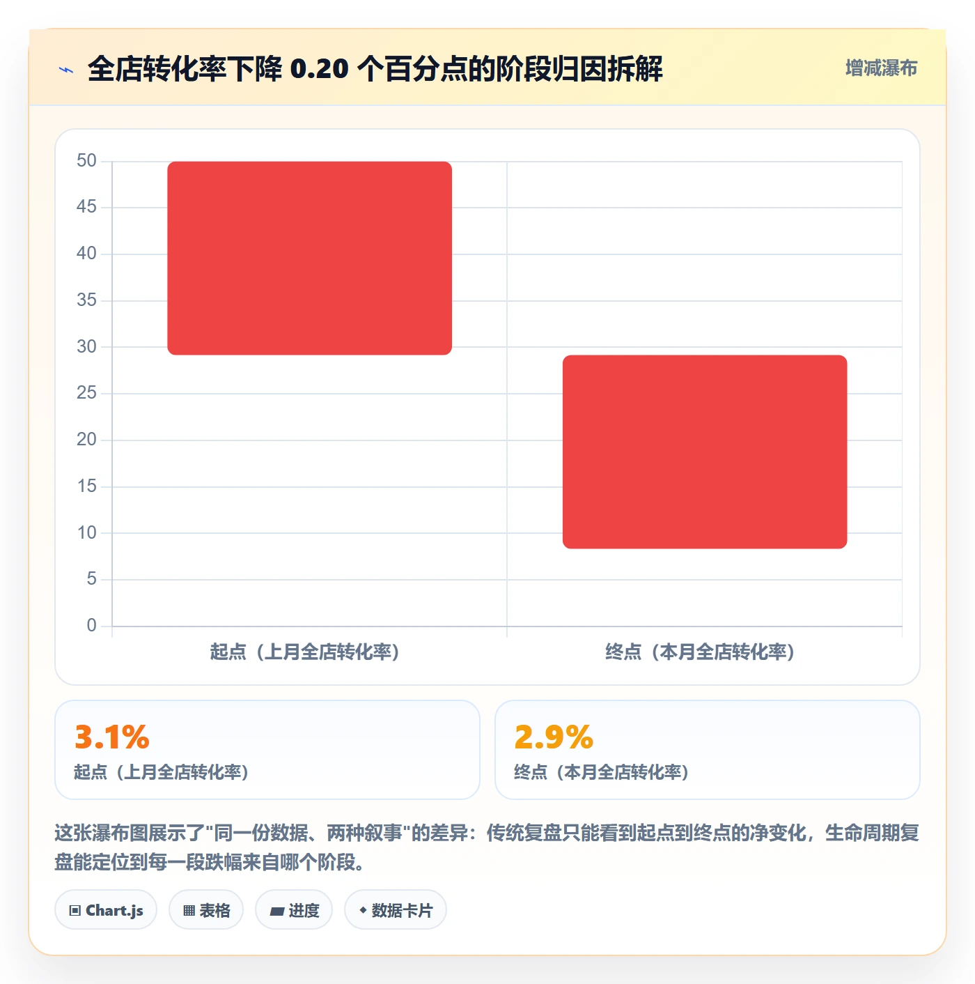 商品分析运营框架：把生命周期纳入数据复盘