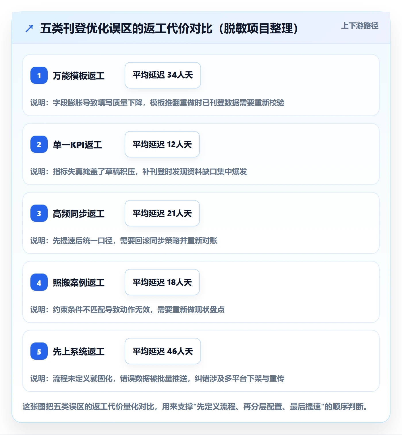 erp跨境电商优化清单：多平台刊登与案例拆解的关键动作