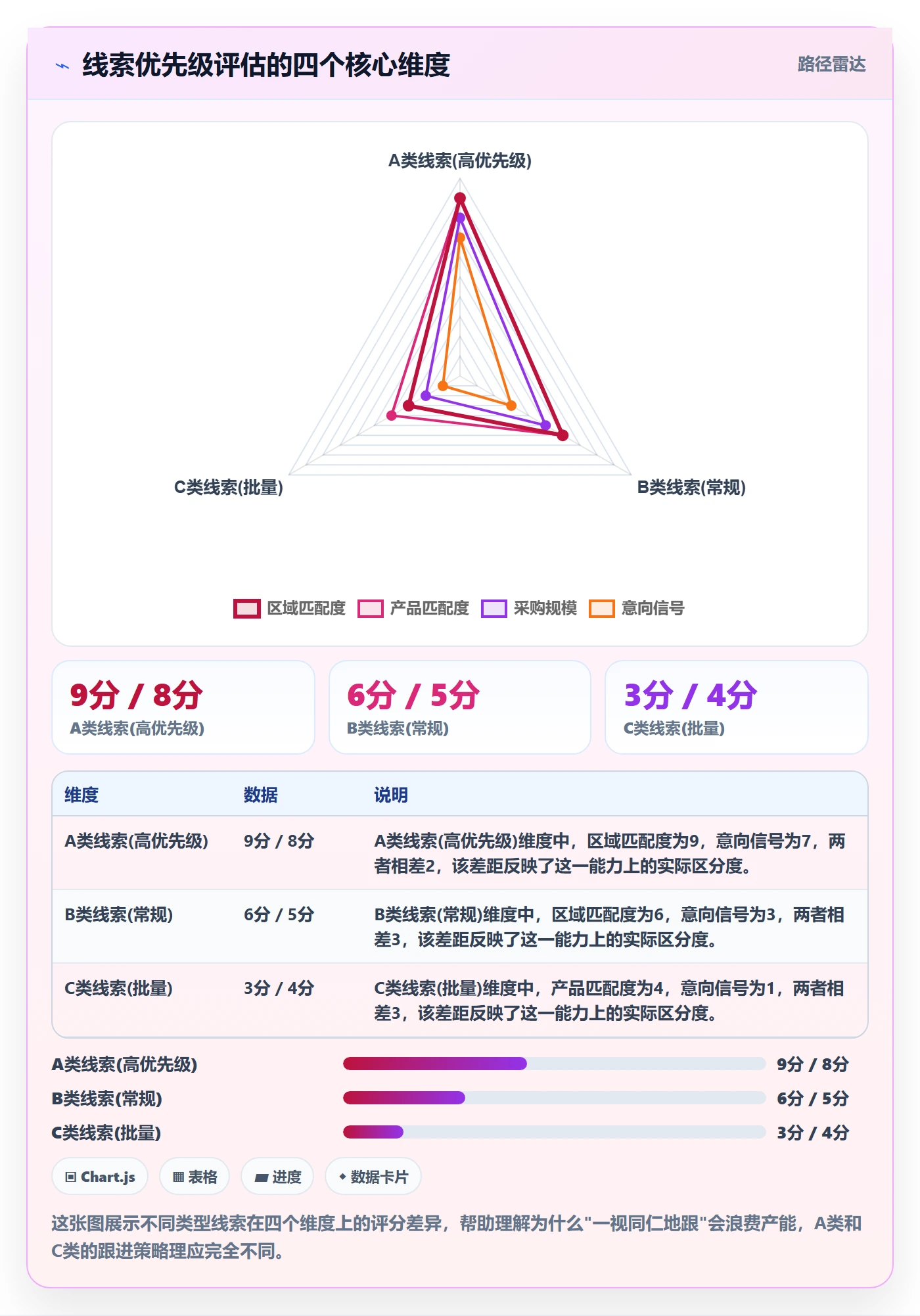 外贸数据分析平台怎么管？以销售线索为核心的入门指南方案