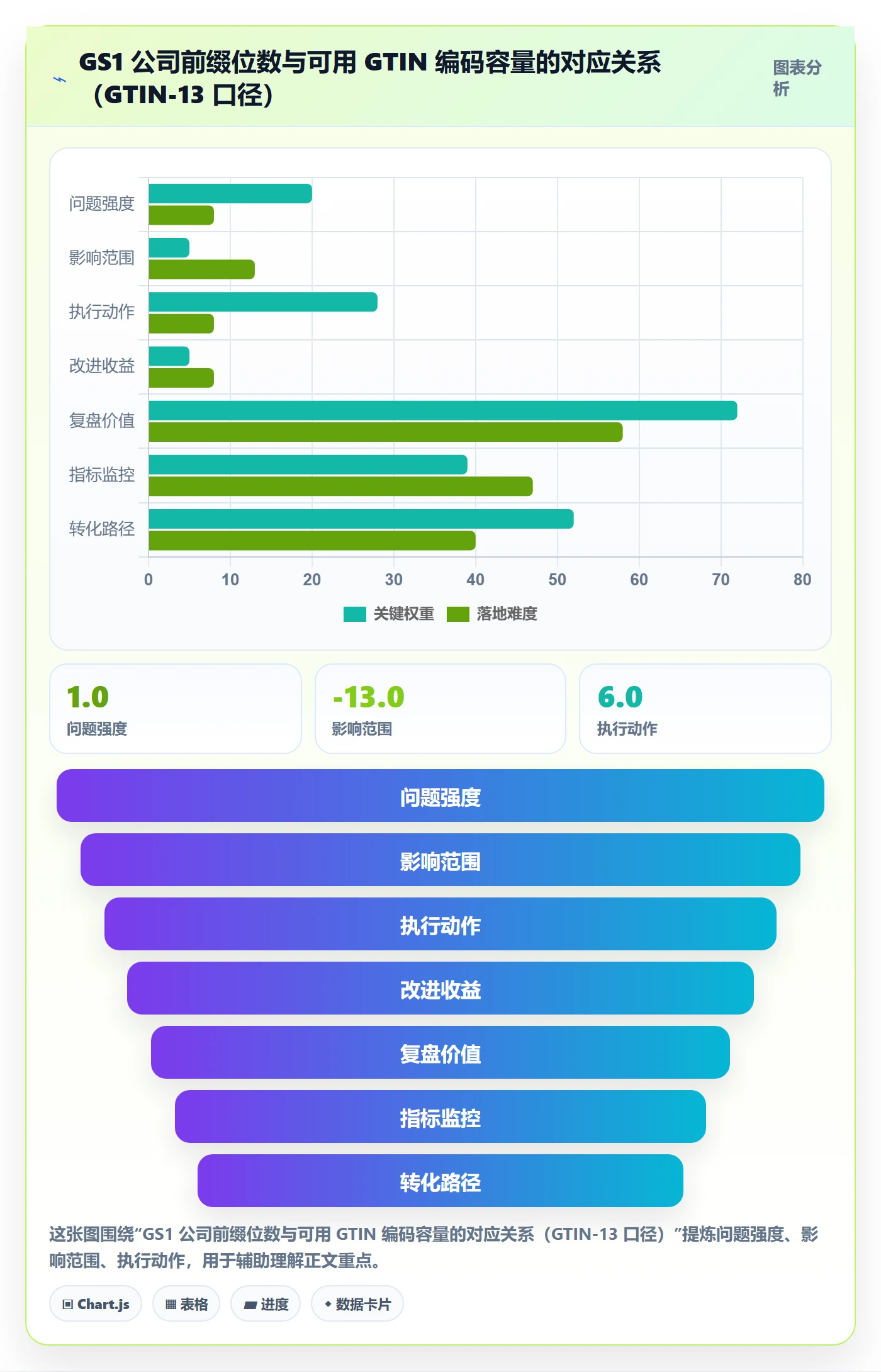 UPC码规划方法：编码规范与品牌建设如何衔接