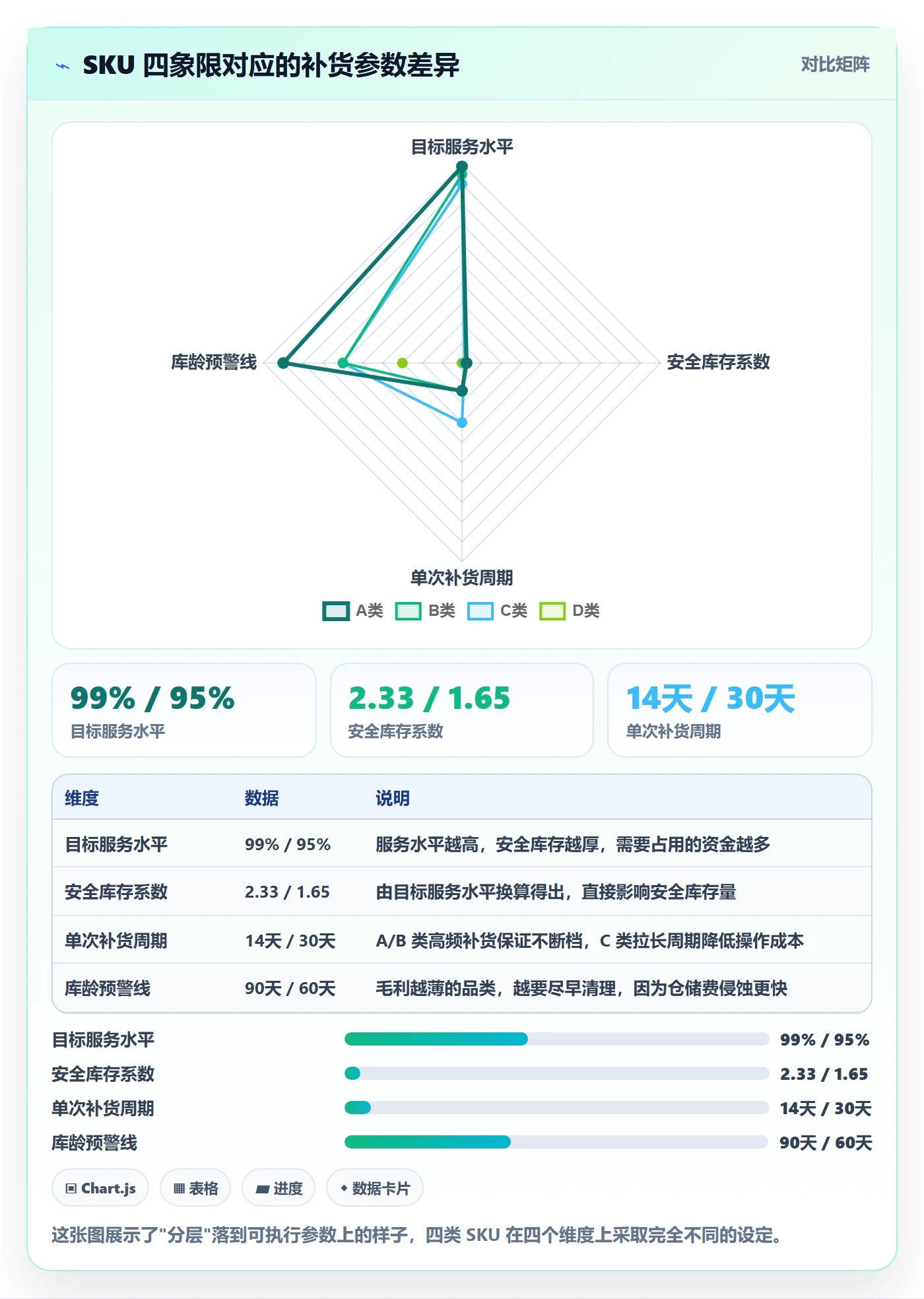 跨境电商运营日常管理全解析：重点看懂库存计划