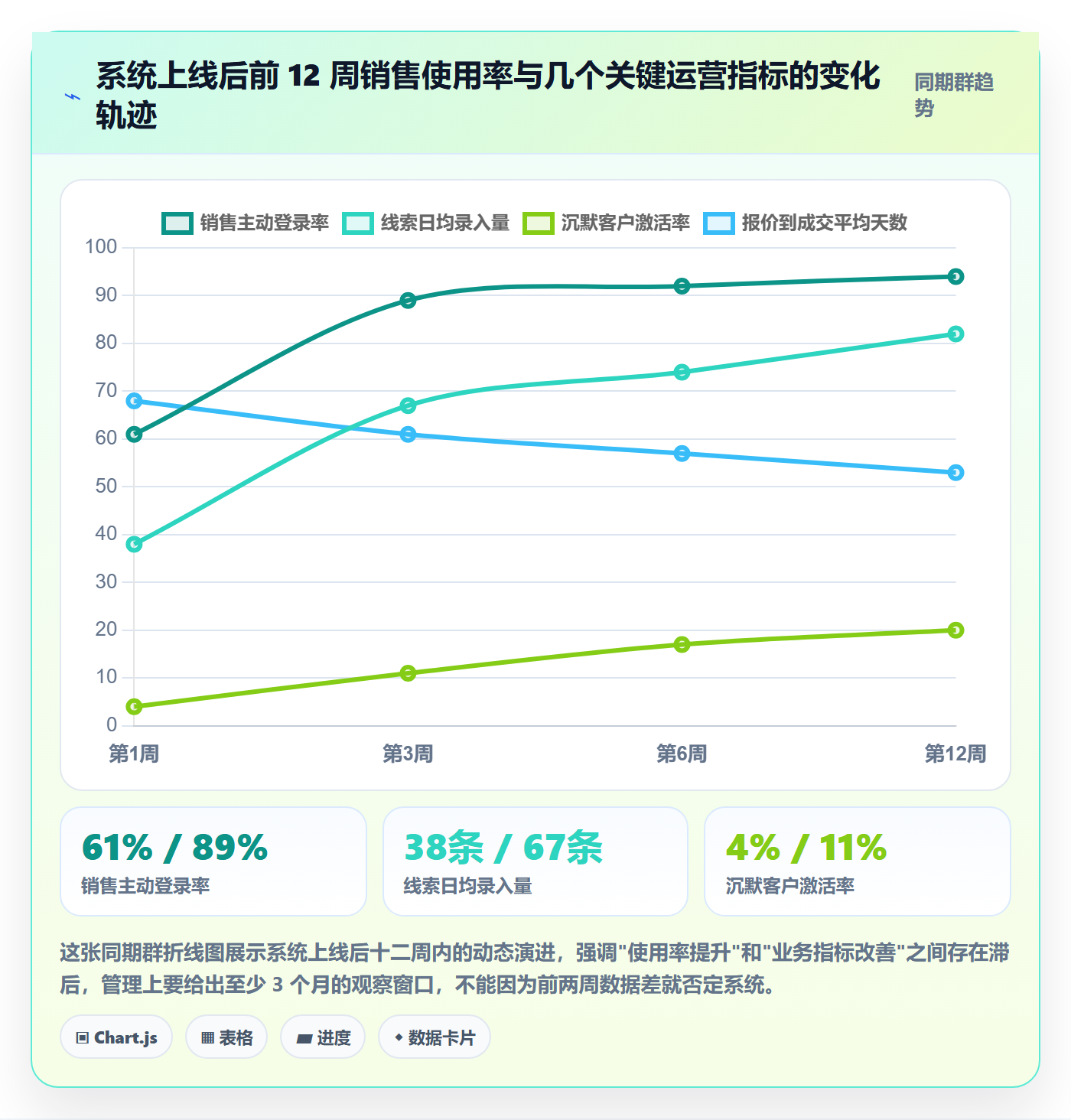 外贸数据分析平台业务拆解：销售线索为什么影响系统搭建