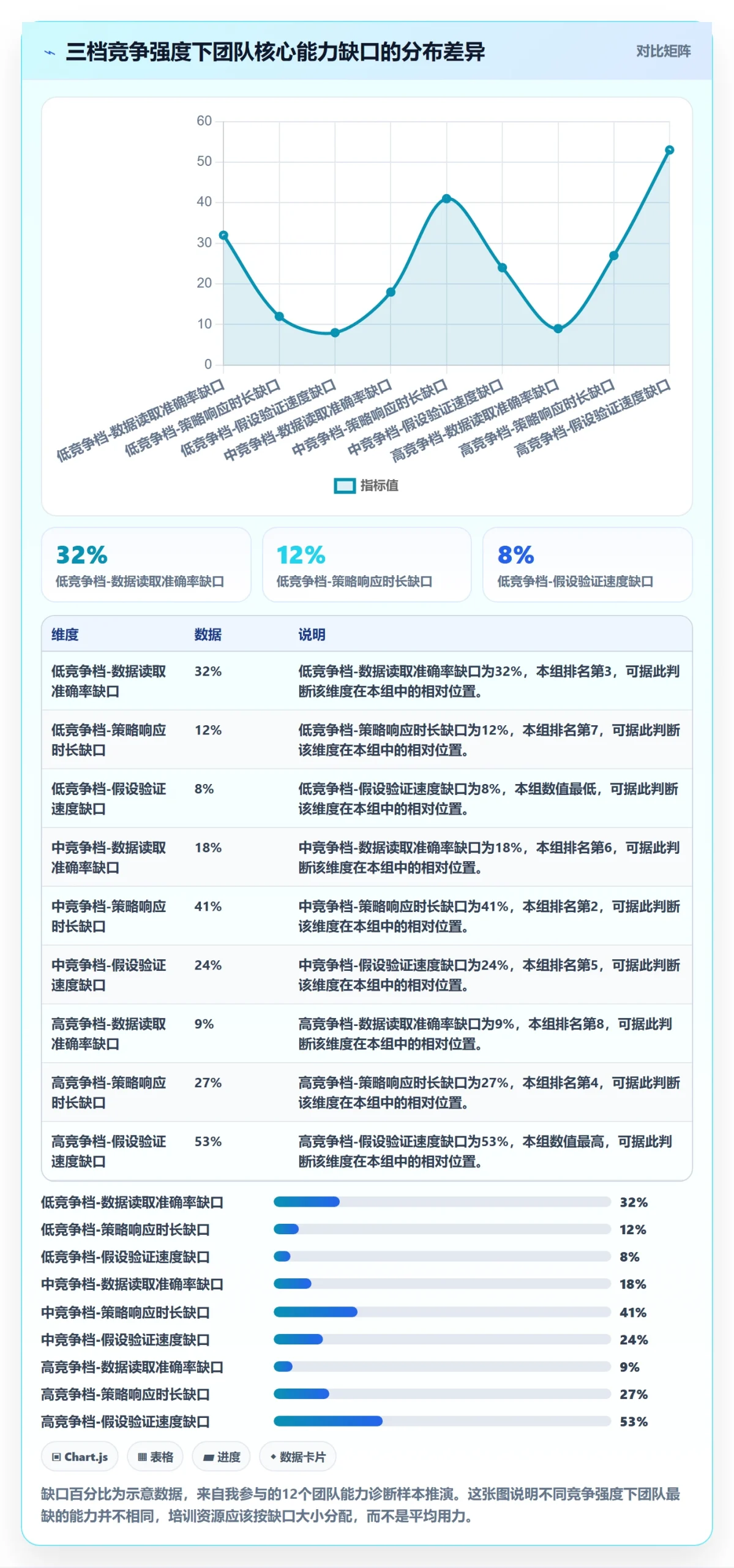 商品分析操作手册：竞争强度对应的团队培训步骤