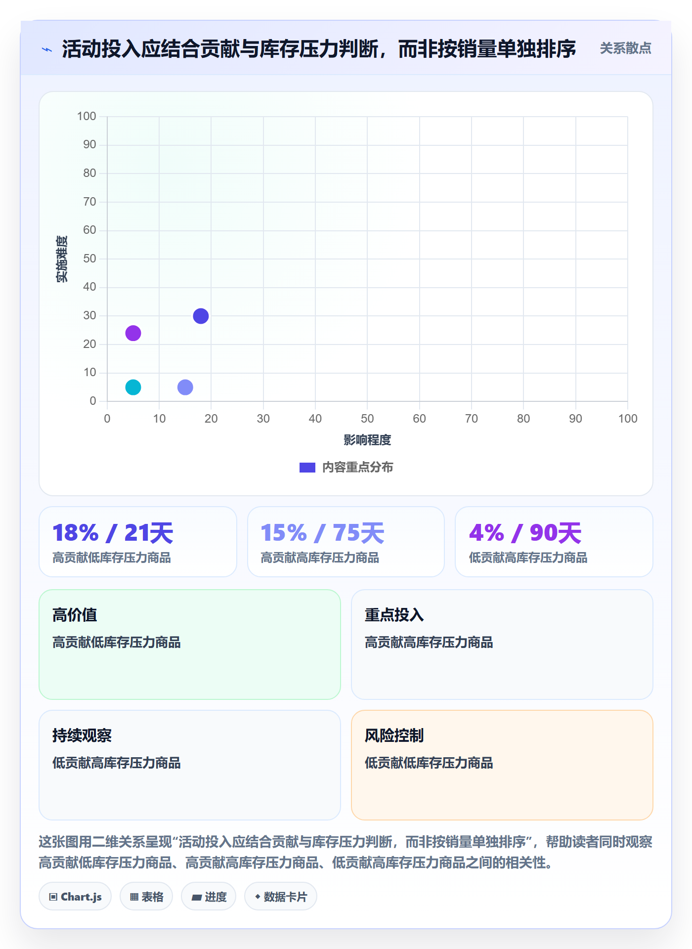 temu数据方法：用活动流量支撑标准化管理判断