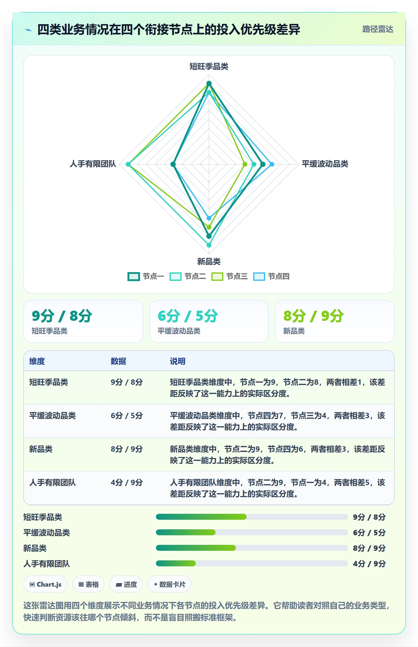 商品分析规划方法：市场需求与旺季准备如何衔接