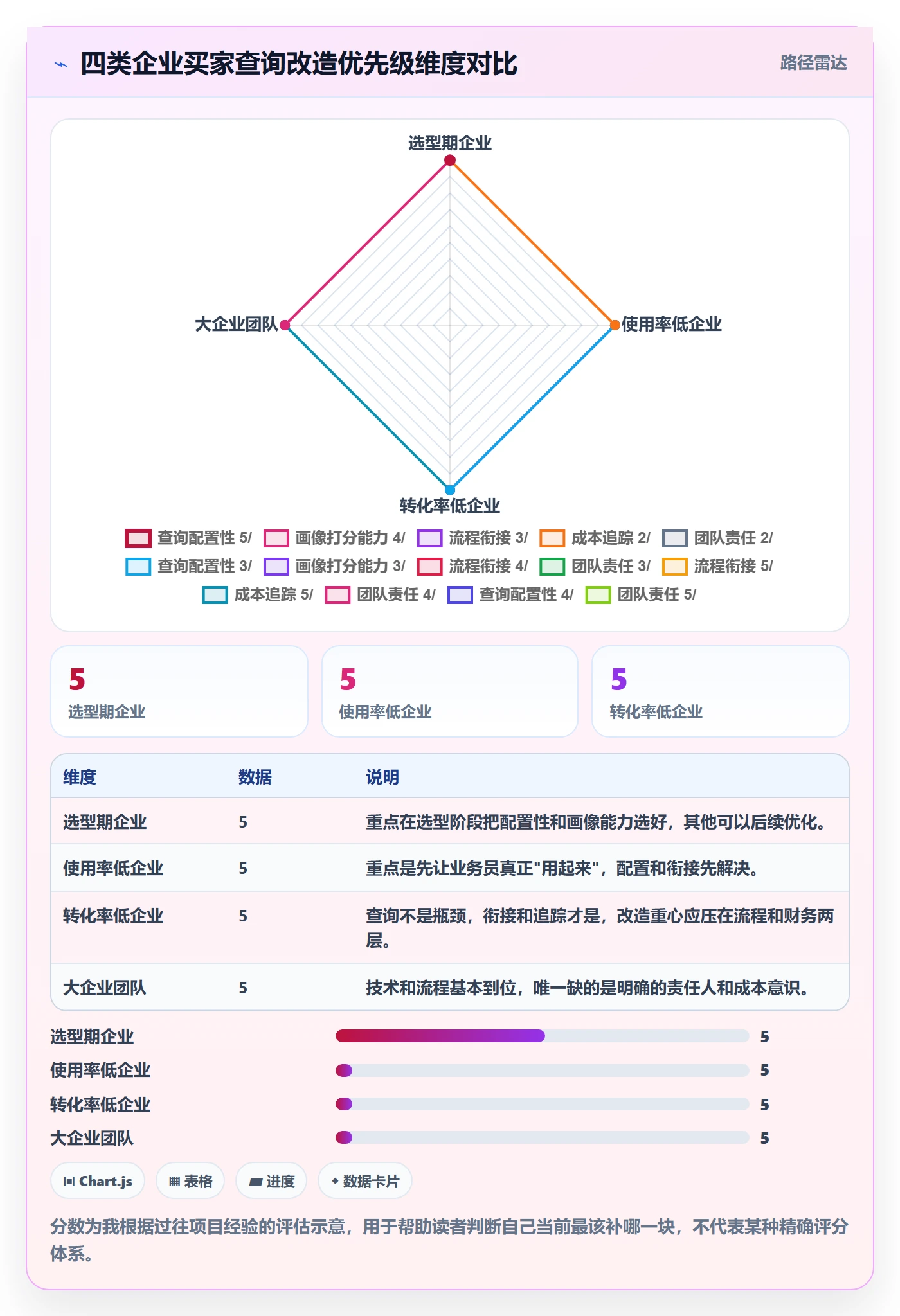 外贸数据分析平台改造重点：从买家查询推进成本控制