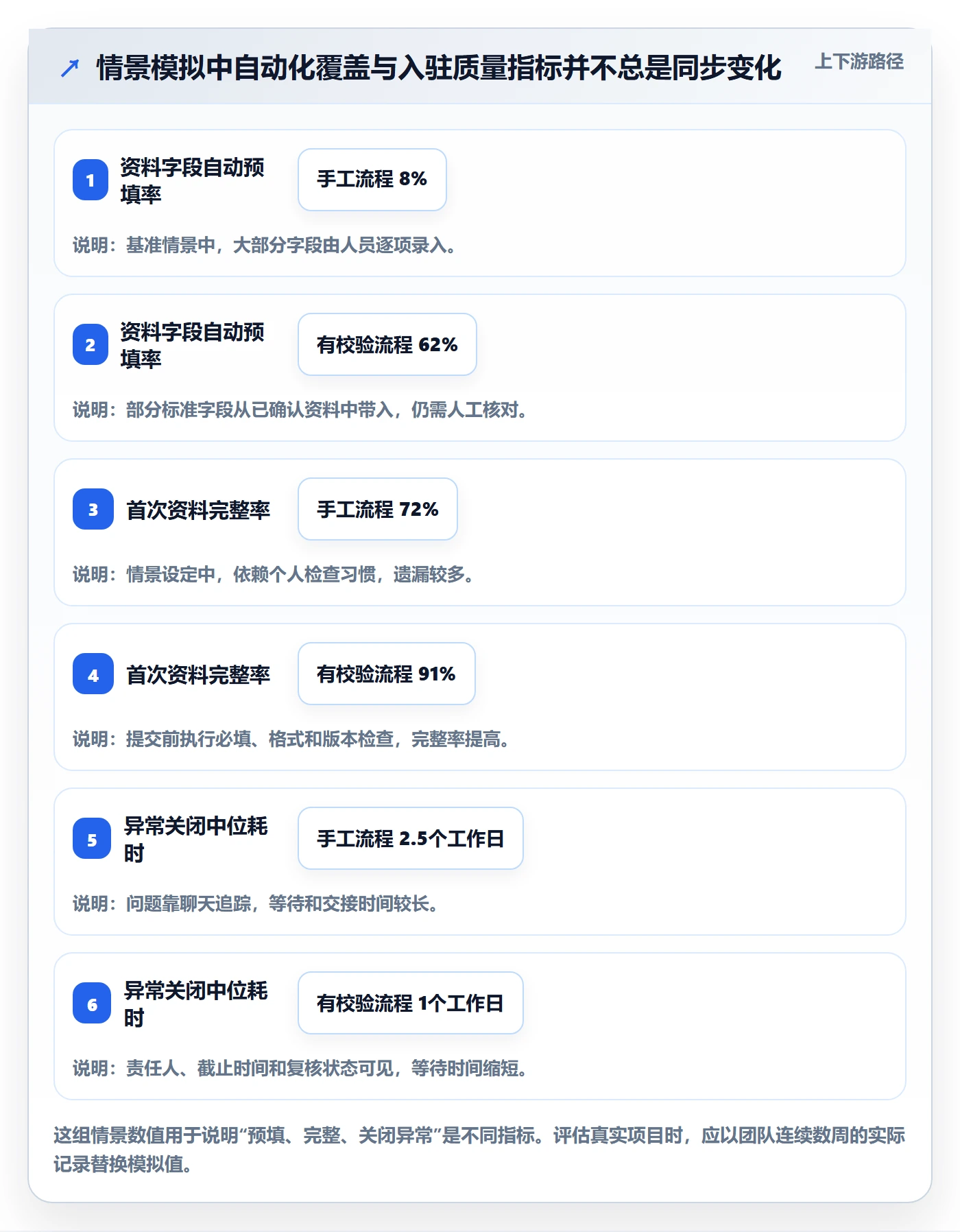 temu执行标准：平台入驻环节如何体现自动化方案