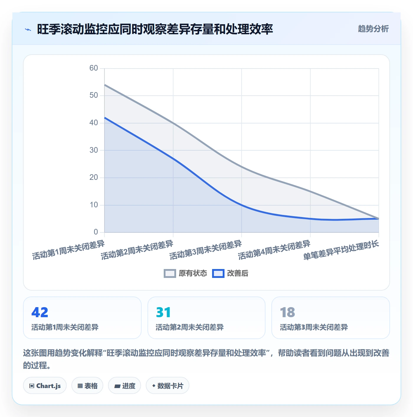 跨境电商怎么管？以税务合规为核心的旺季准备方案