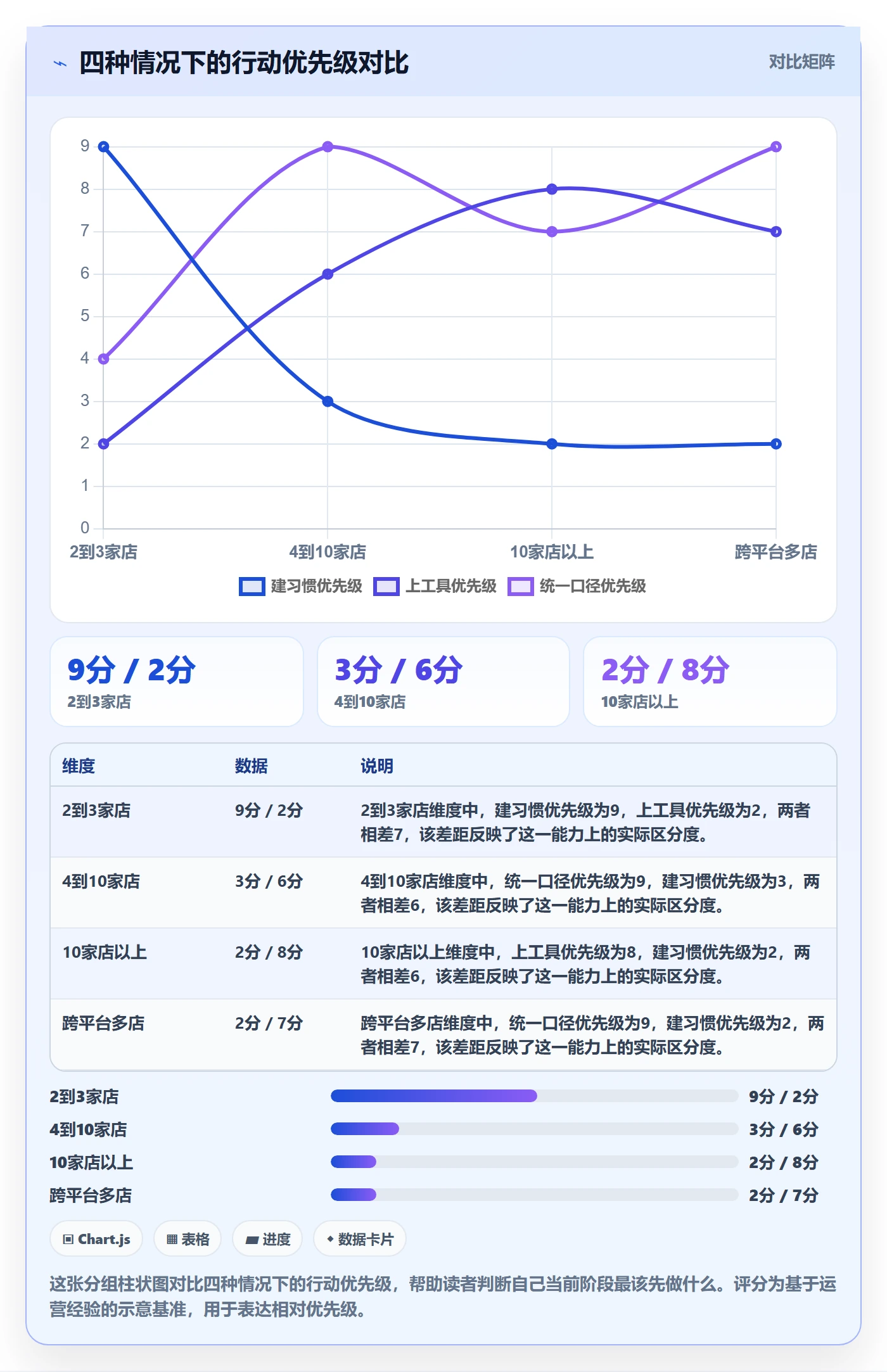 商品分析落地清单：用户评价相关的多店经营事项