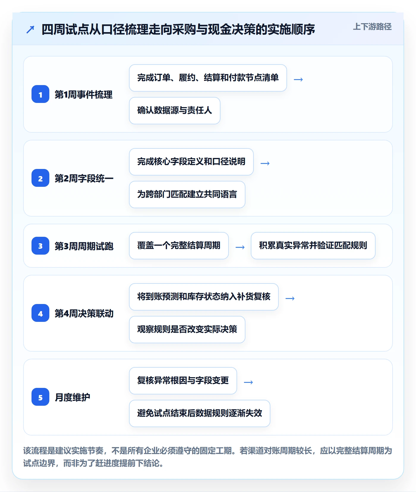 跨境电商怎么落地？从支付结算讲清供应链协同
