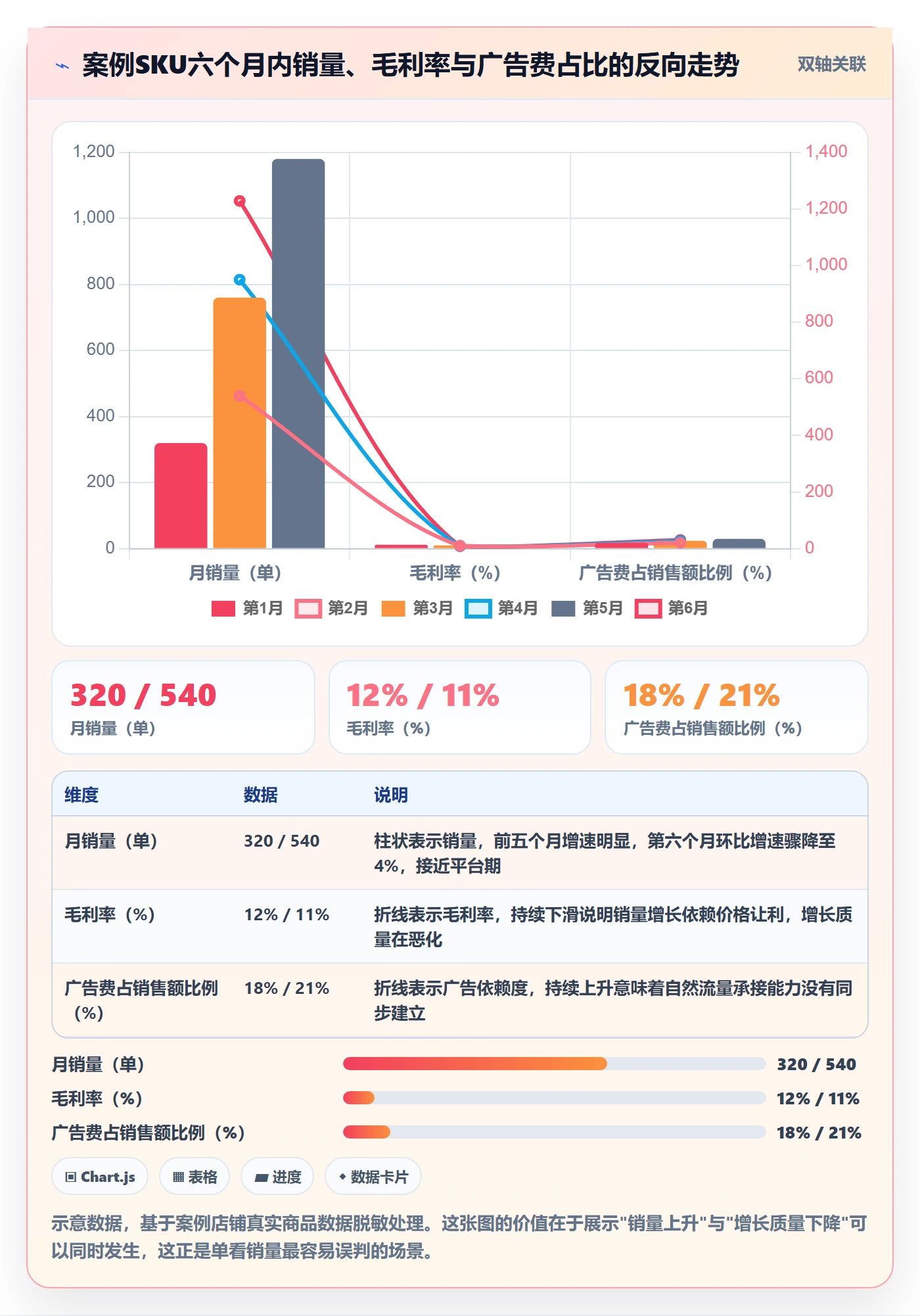 商品分析从0到1：生命周期的核心功能与操作要点