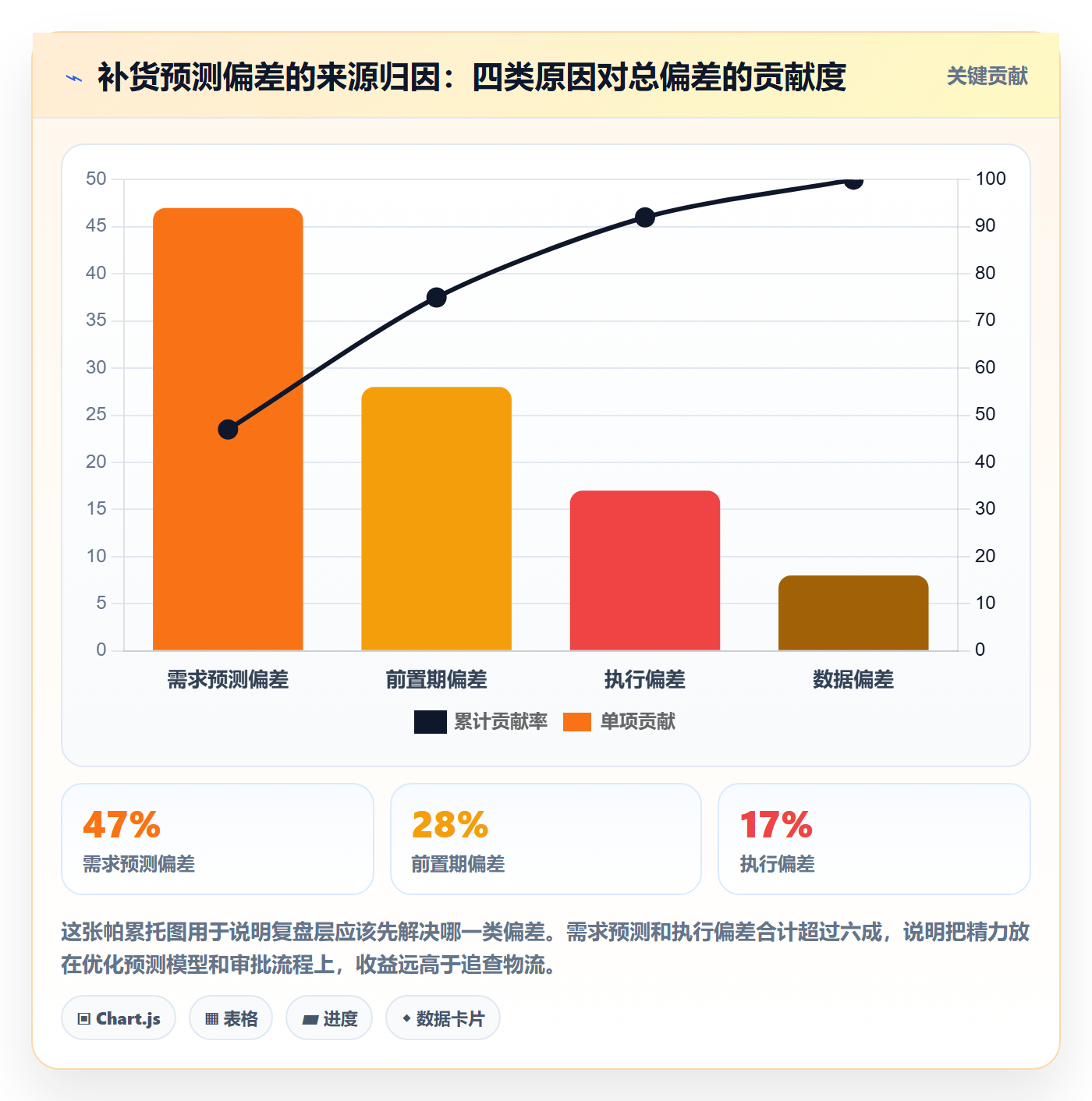 亚马逊软件实用方法：围绕库存管理建立系统搭建