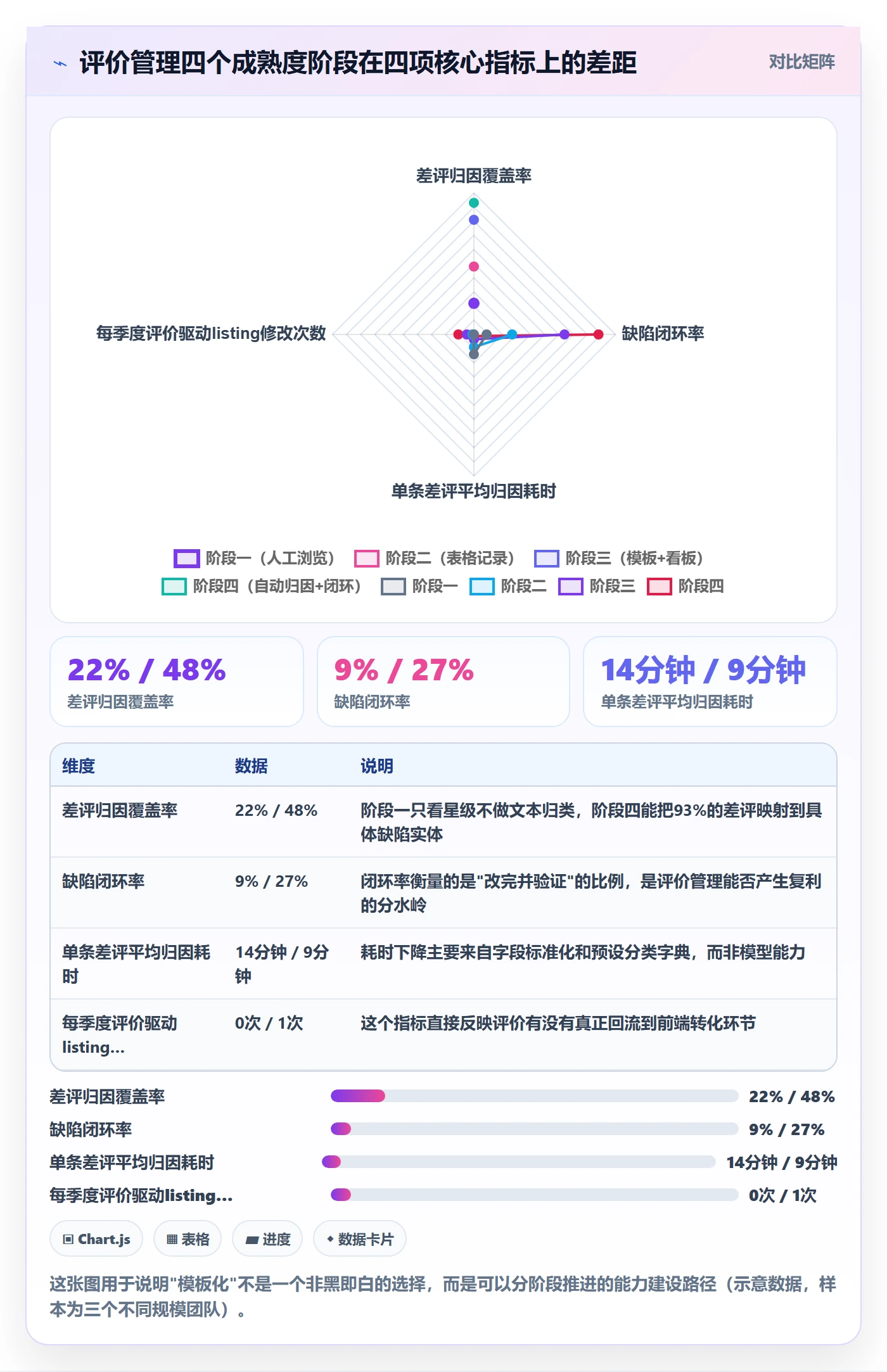 亚马逊软件管理模板：围绕评价管理开展精细化运营