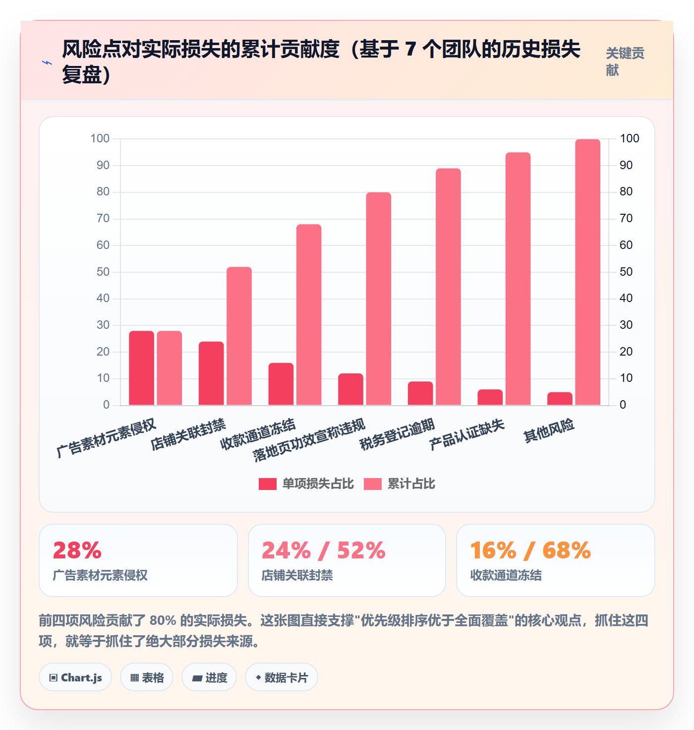 跨境电商一站式服务实践指南：运营推广的风险排查怎样更有效