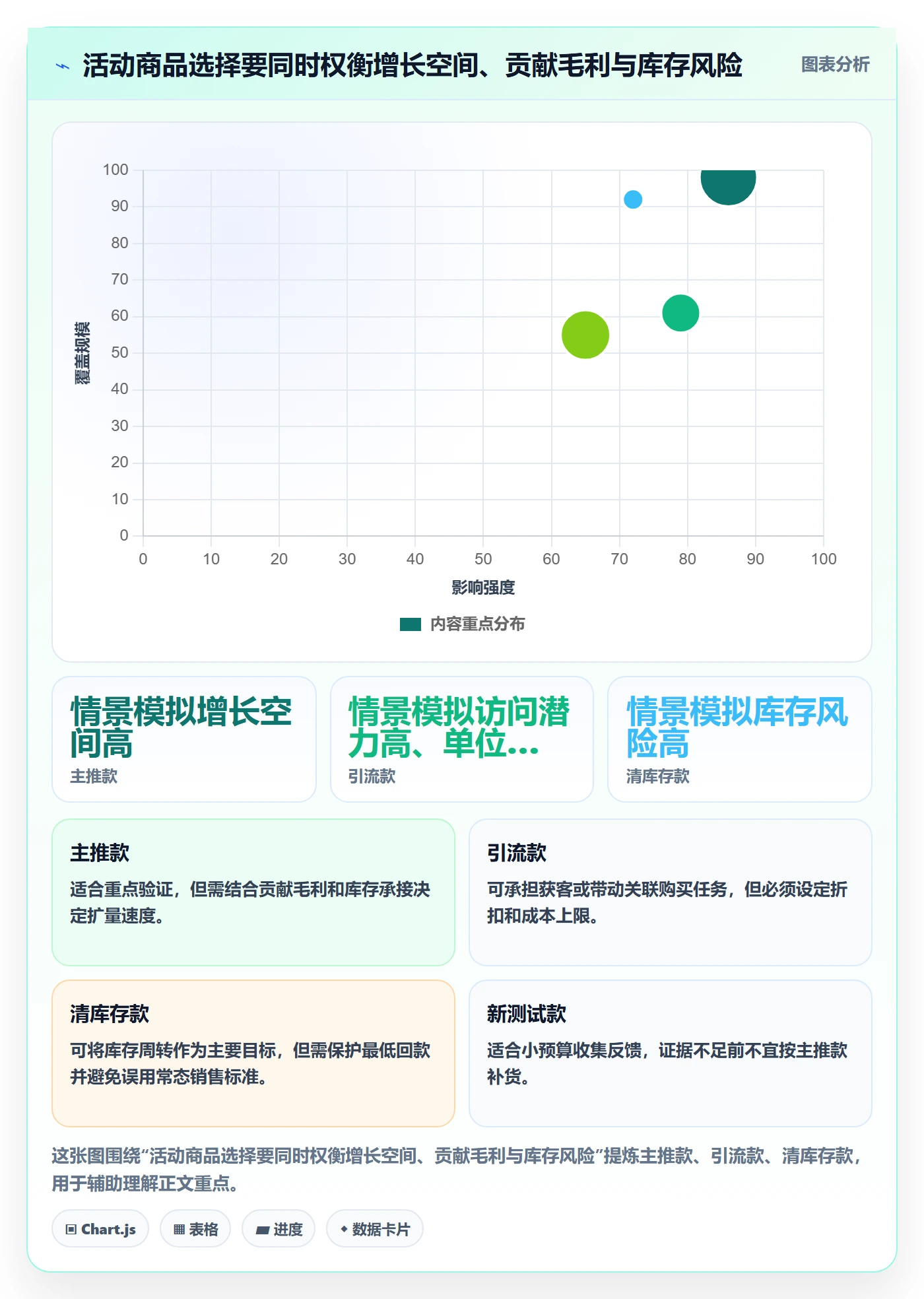 temu升级方案：用增长策略改善活动流量