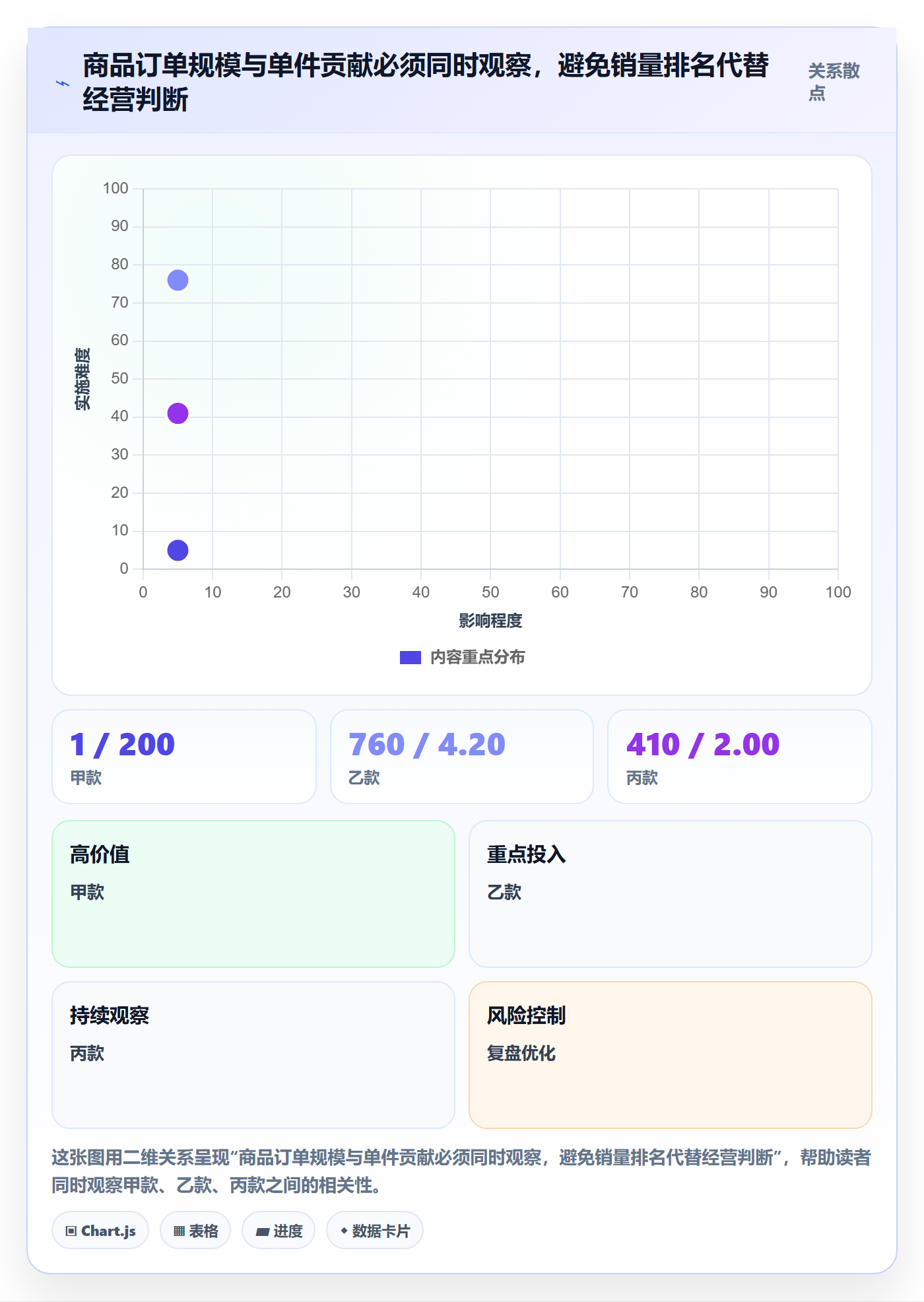 temu实用方法：围绕选品定价建立季度复盘
