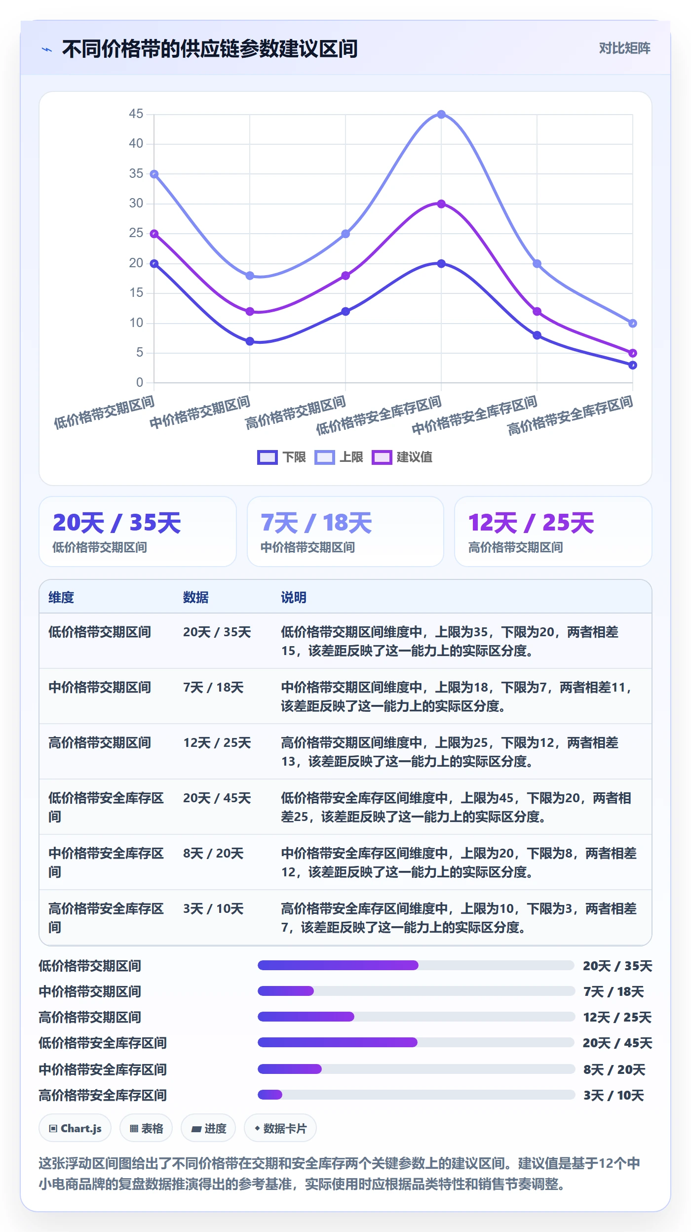 商品分析使用技巧：价格带对应的供应链协同方法