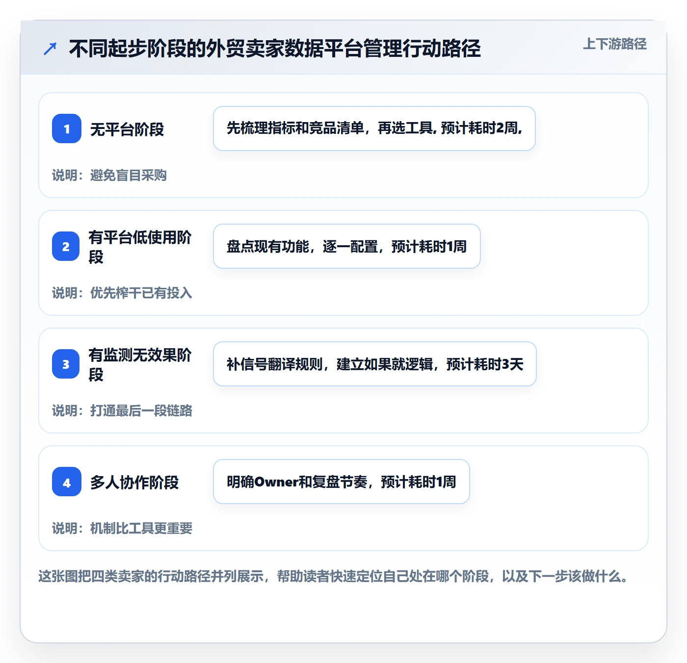 外贸数据分析平台怎么管？以竞争对手为核心的海外仓管理方案