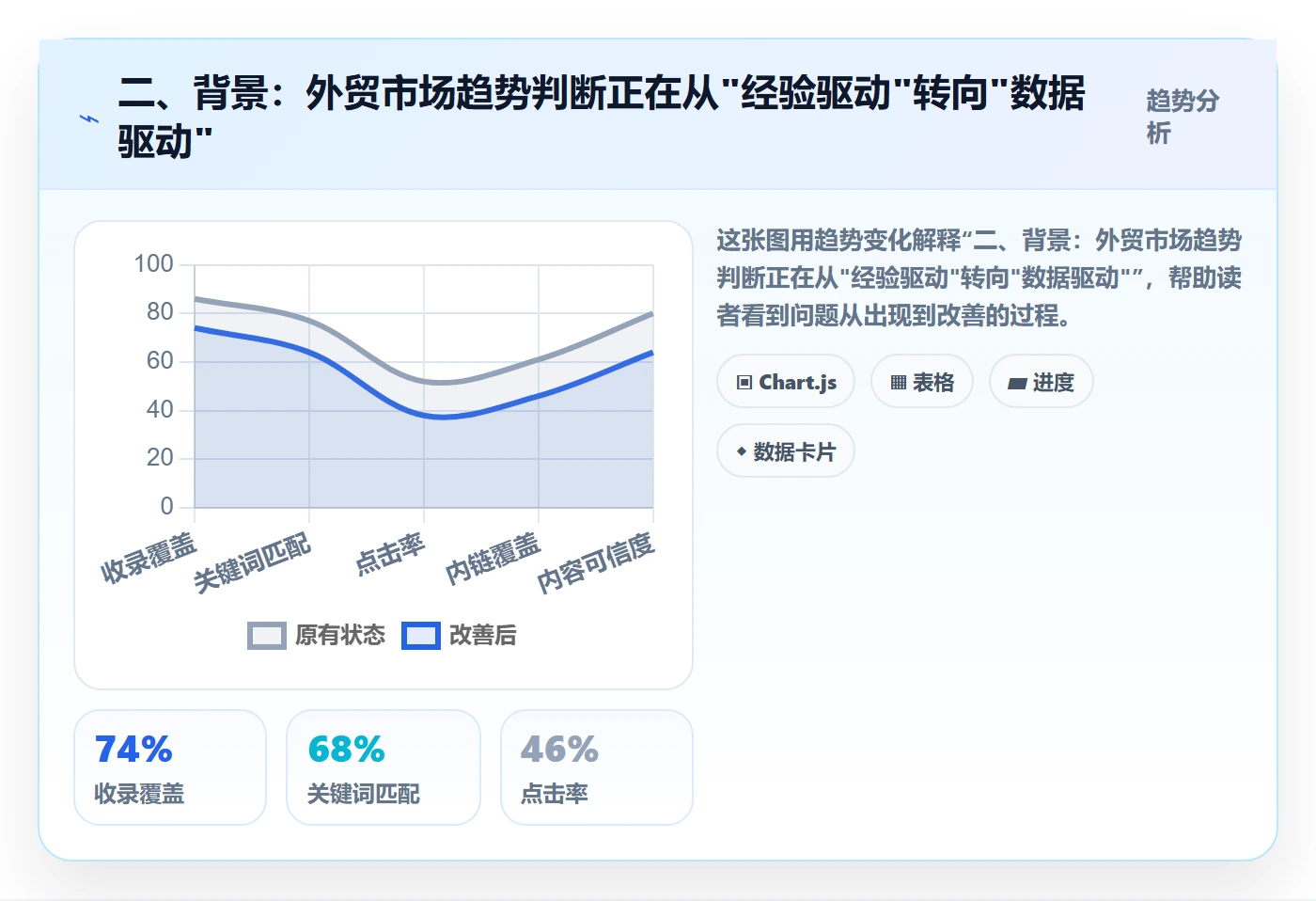 二、背景：外贸市场趋势判断正在从"经验驱动"转向"数据驱动"