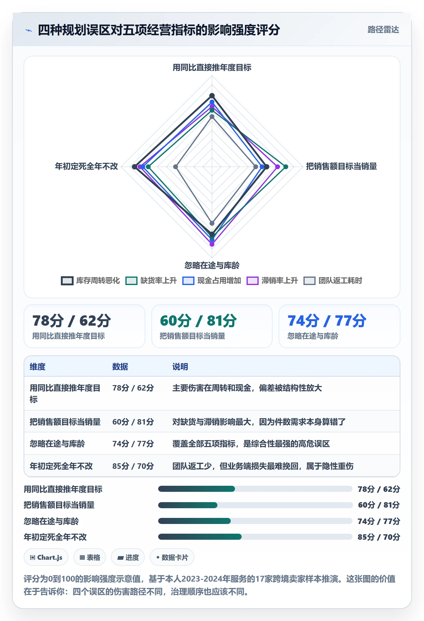 跨境电商运营场景解析：库存计划中的年度规划怎么处理