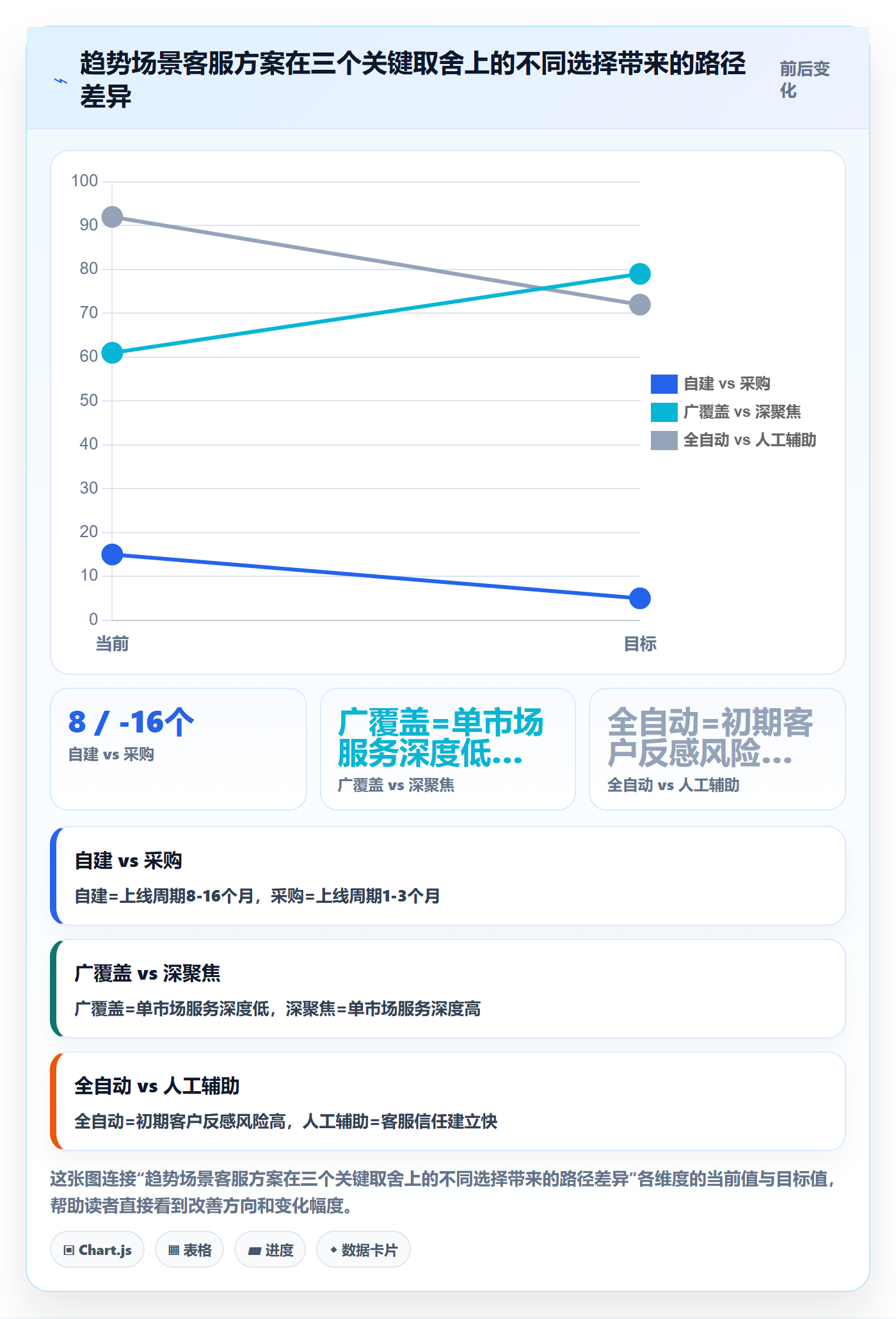 外贸数据分析平台方案设计：市场趋势场景的客户服务怎么做