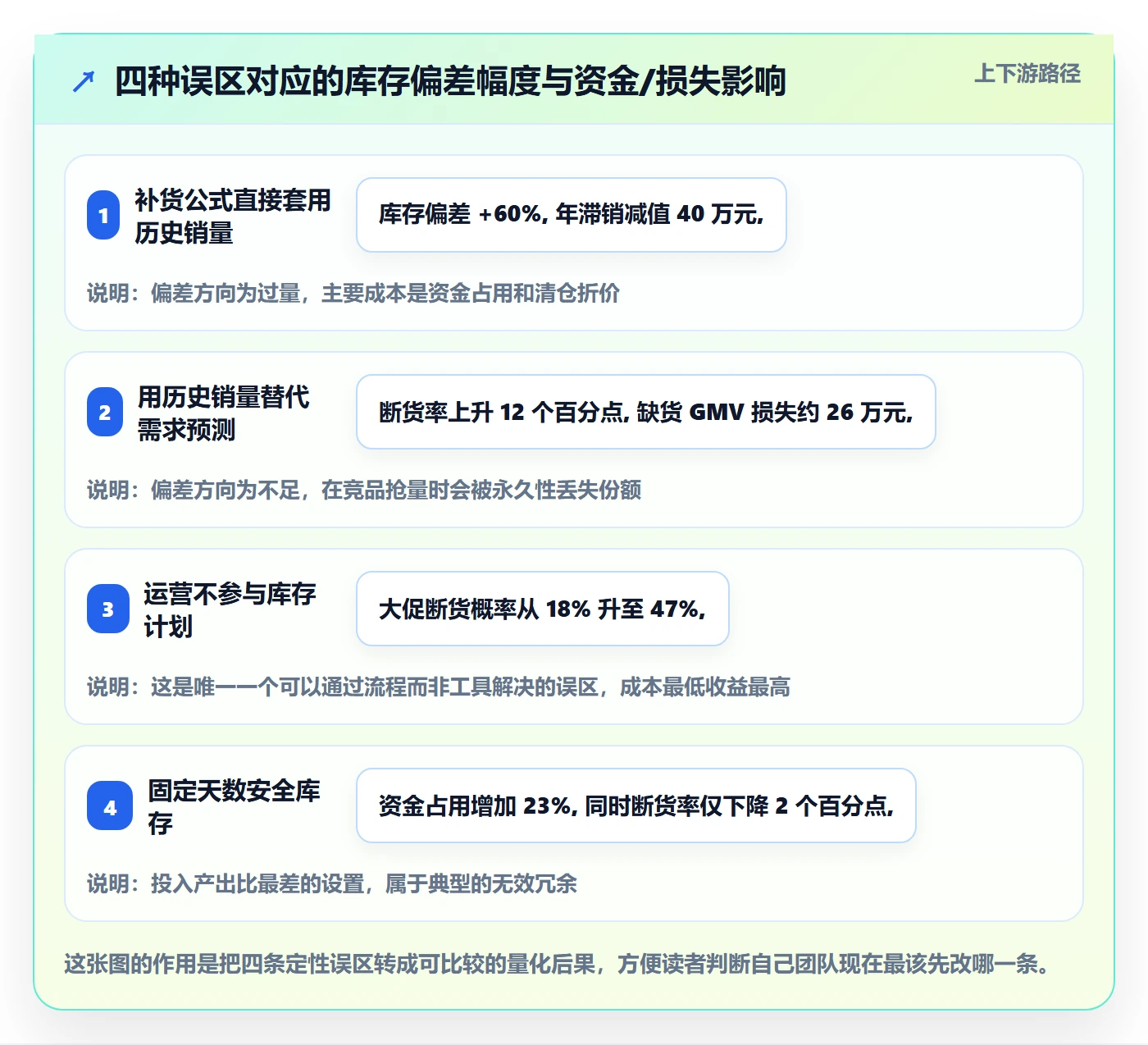 跨境电商运营运营框架：把库存计划纳入自动化方案