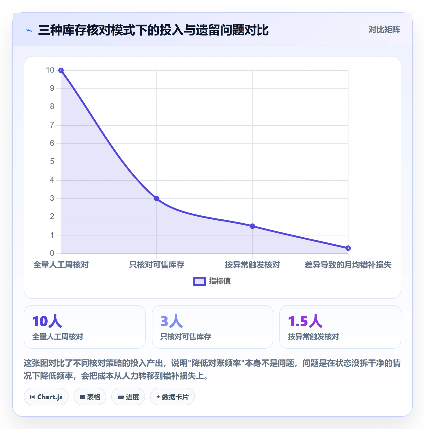 erp跨境电商工作指南：用跨境物流解决库存管理问题