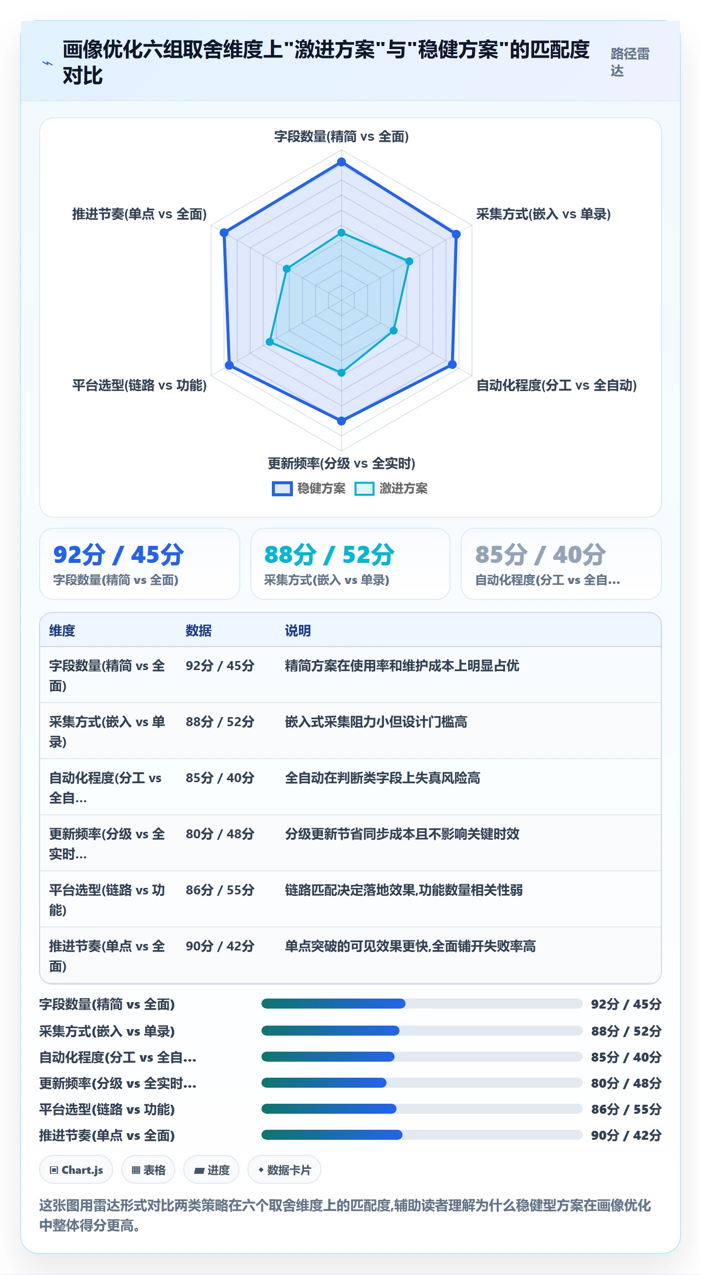 外贸数据分析平台怎么优化？先从客户画像的效率提升入手
