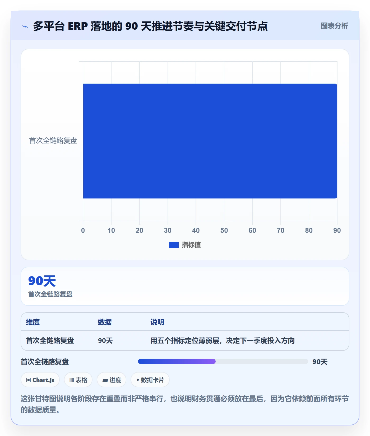 erp跨境电商怎么管？以多平台刊登为核心的自动化方案方案