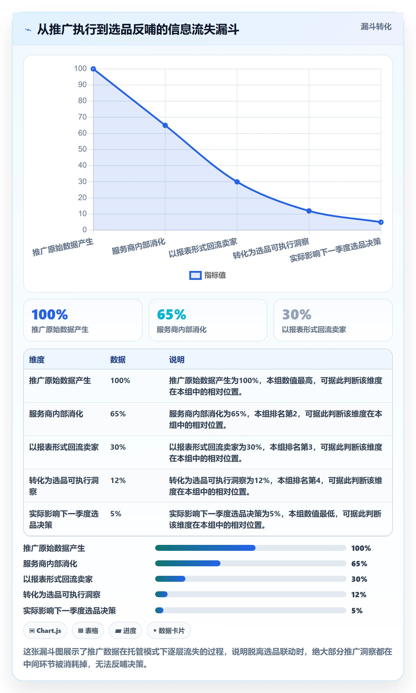 想做好跨境电商一站式服务，先掌握精细化运营中的运营推广