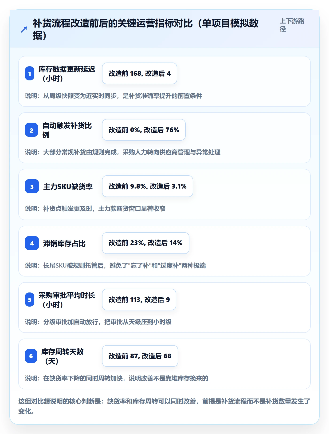 erp跨境电商工作指南:用流程设计解决采购补货问题