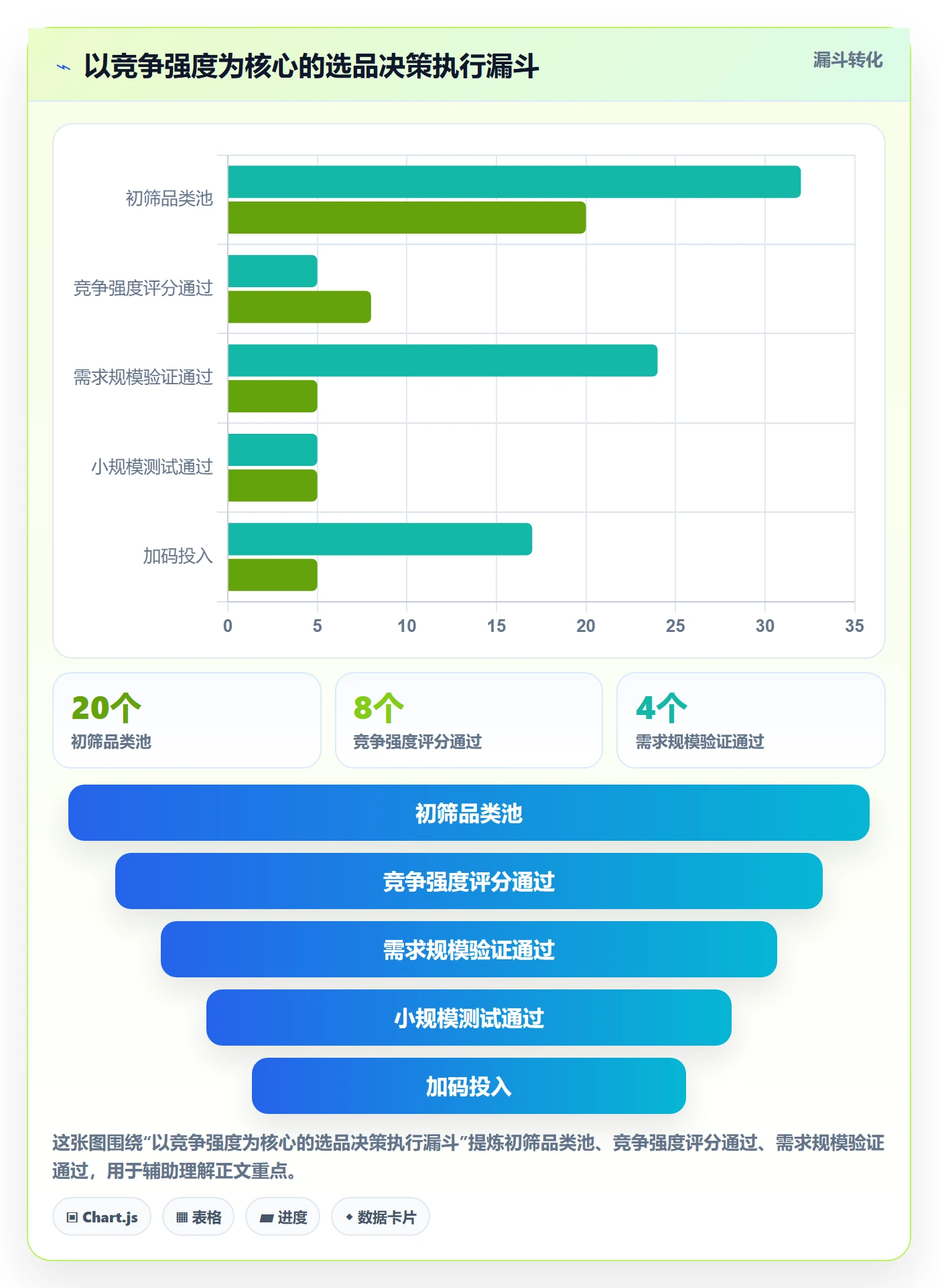 商品分析怎么管？以竞争强度为核心的选品策略方案