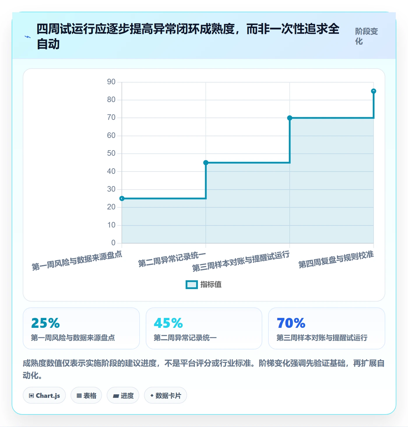 temu使用技巧：账号绩效对应的系统搭建方法