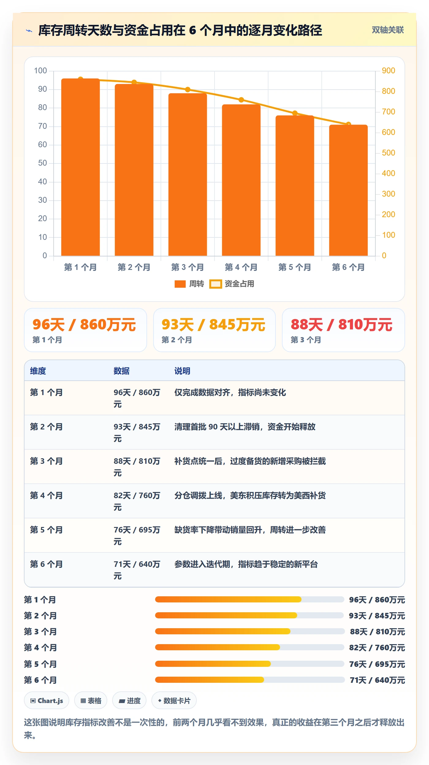 跨境电商运营能力清单：系统搭建需要覆盖哪些库存计划事项